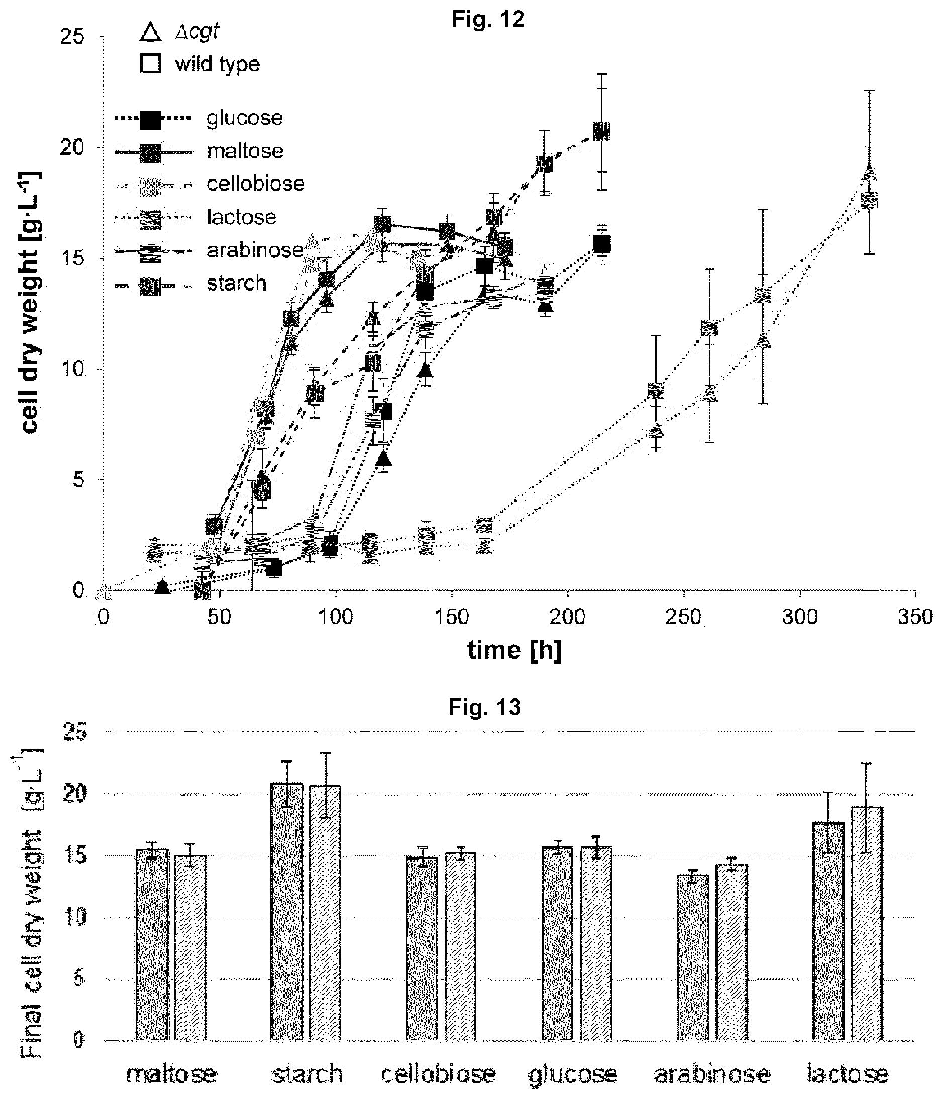 Patent US12351847 Figure 11 – Methods for the improved formation of acarbose