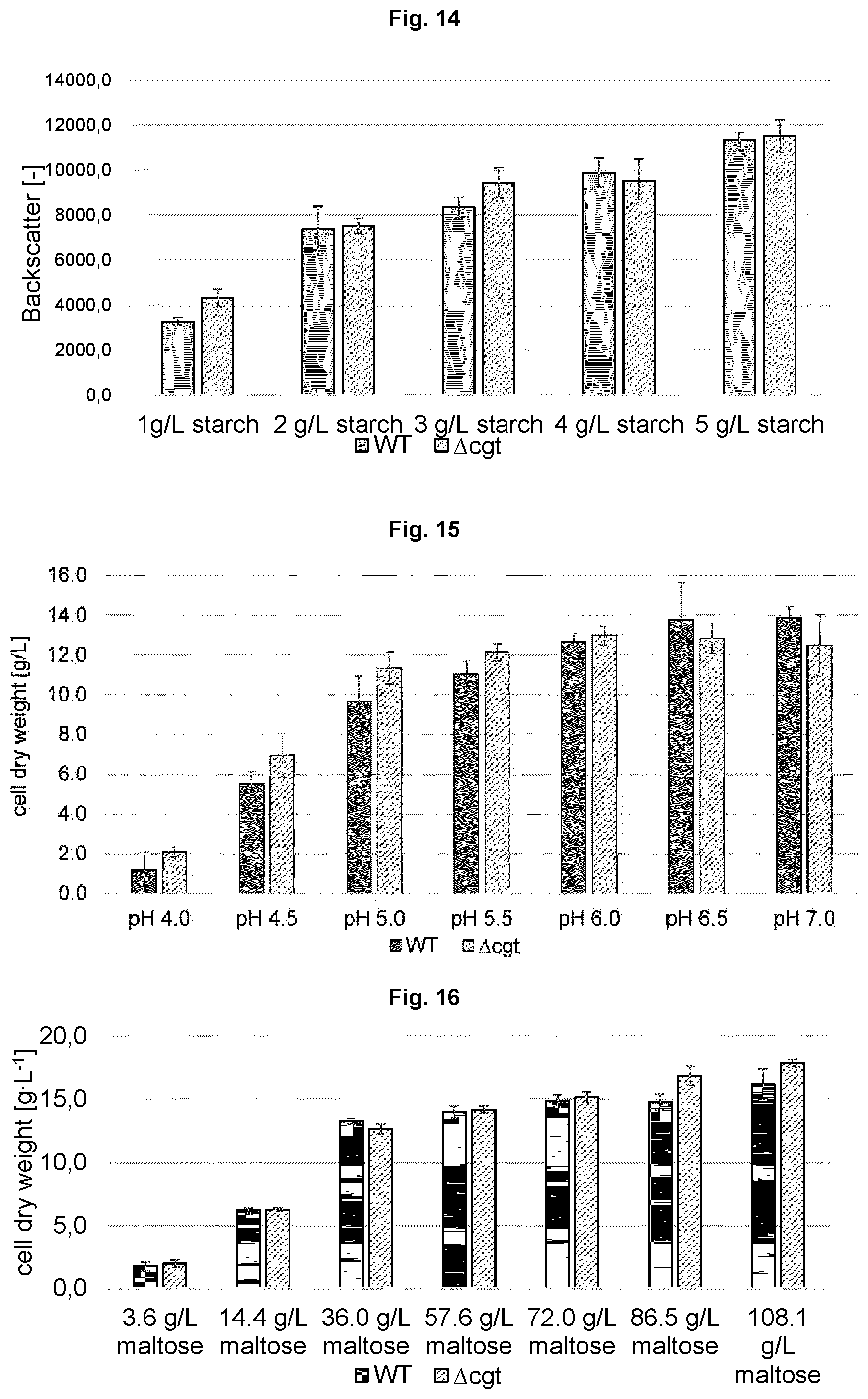 Patent US12351847 Figure 12 – Methods for the improved formation of acarbose