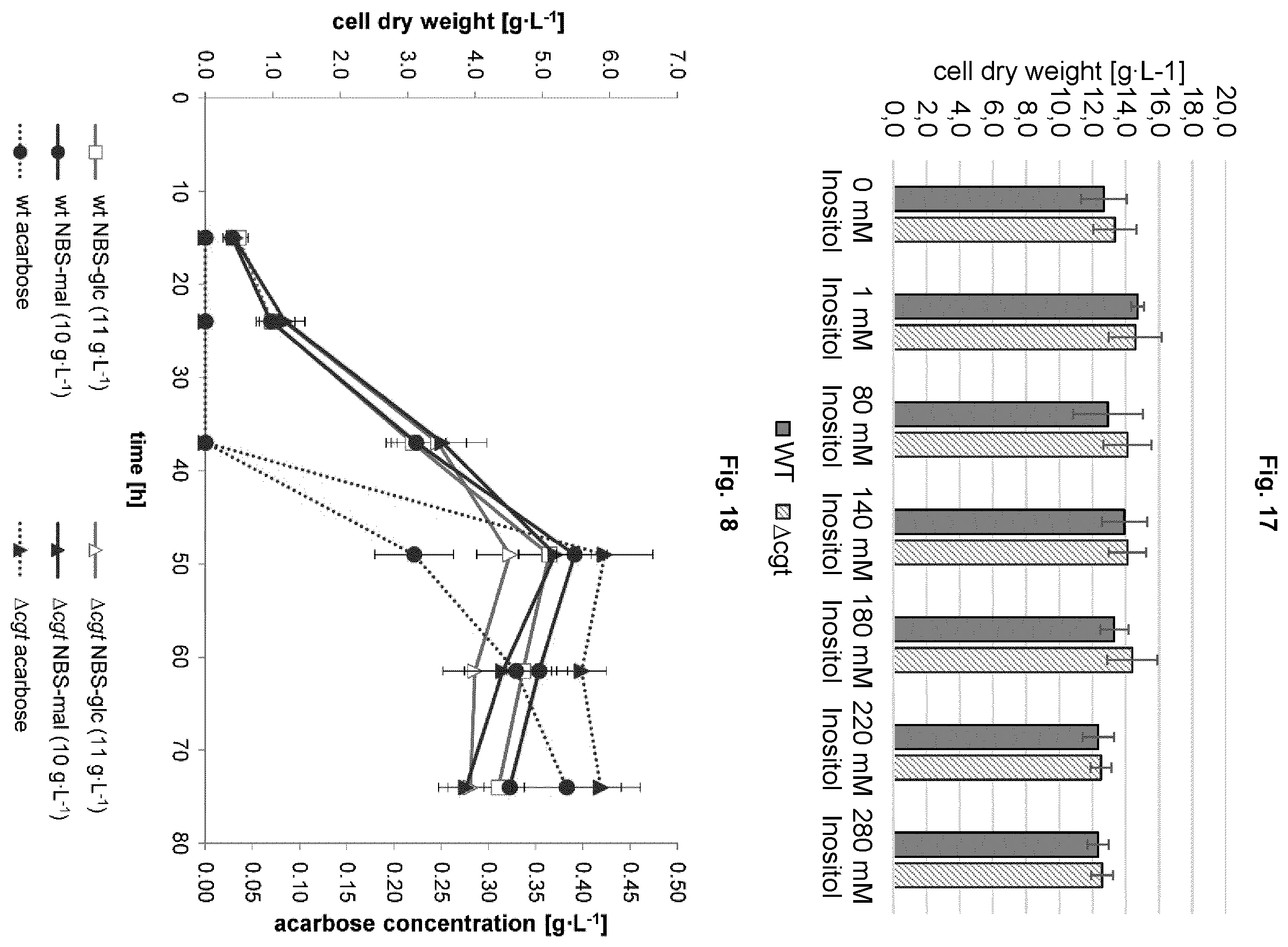 Patent US12351847 Figure 13 – Methods for the improved formation of acarbose