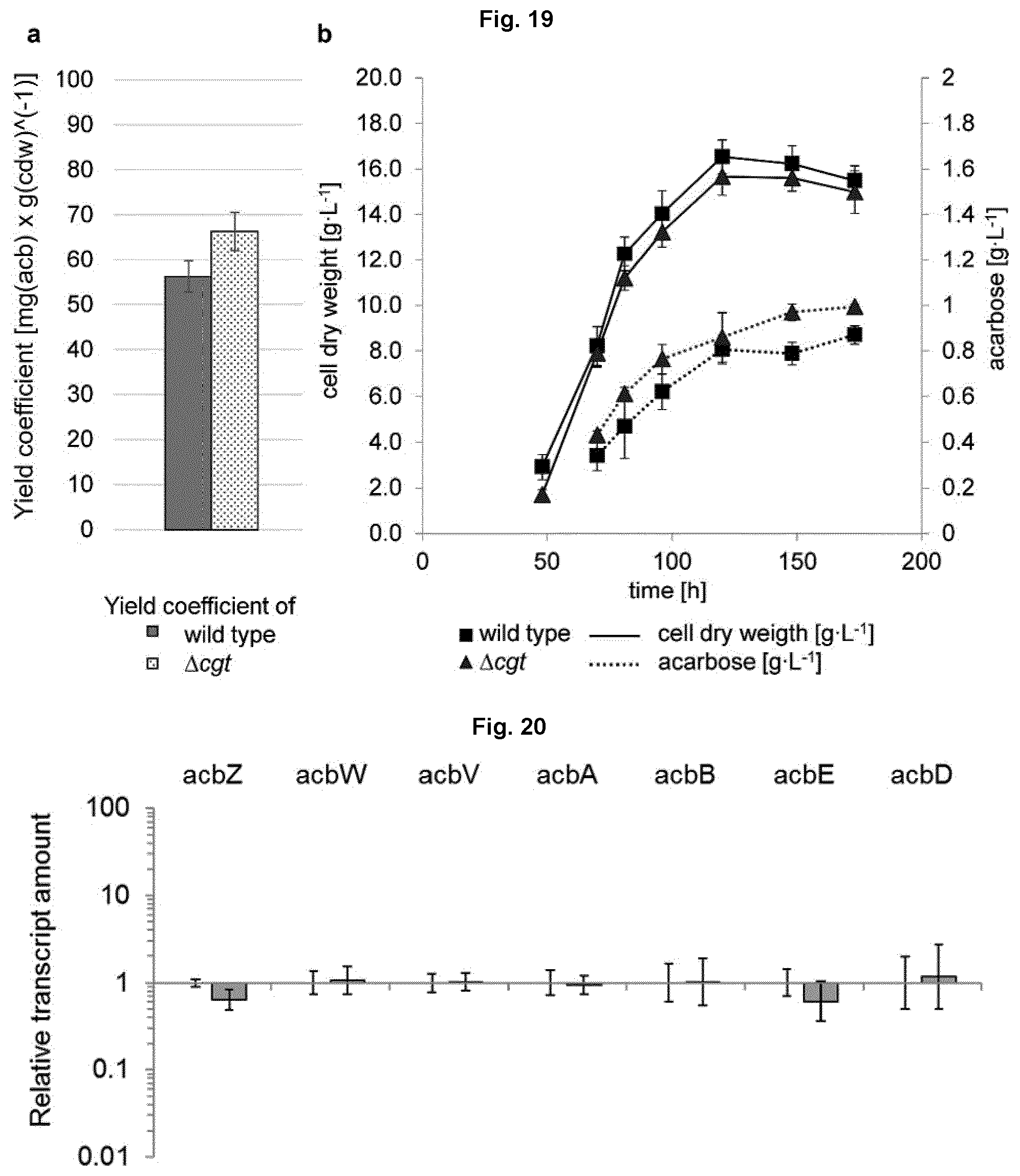 Patent US12351847 Figure 14 – Methods for the improved formation of acarbose