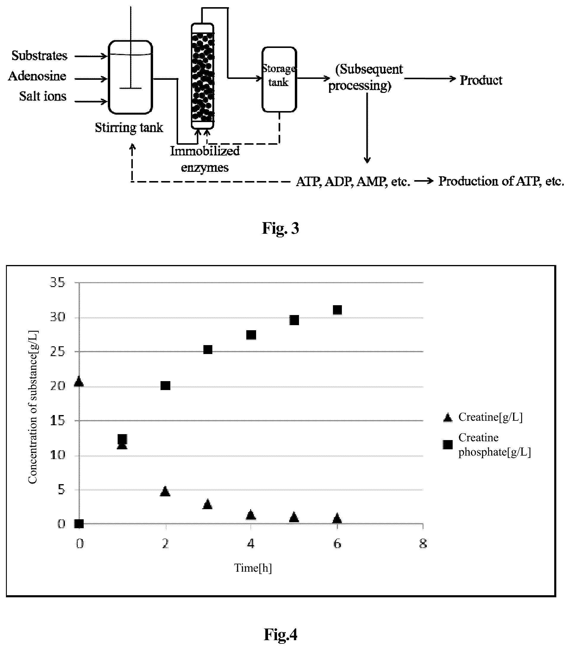 Patent US12351848 Figure 2 – Production method of enzymatic reaction using adenosine instead of ATP