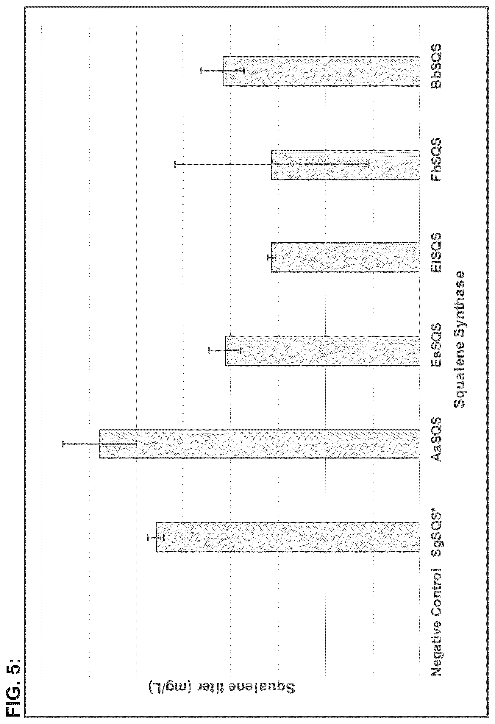 Patent US12351849 Figure 5 – Microbial production of triterpenoids including mogrosides