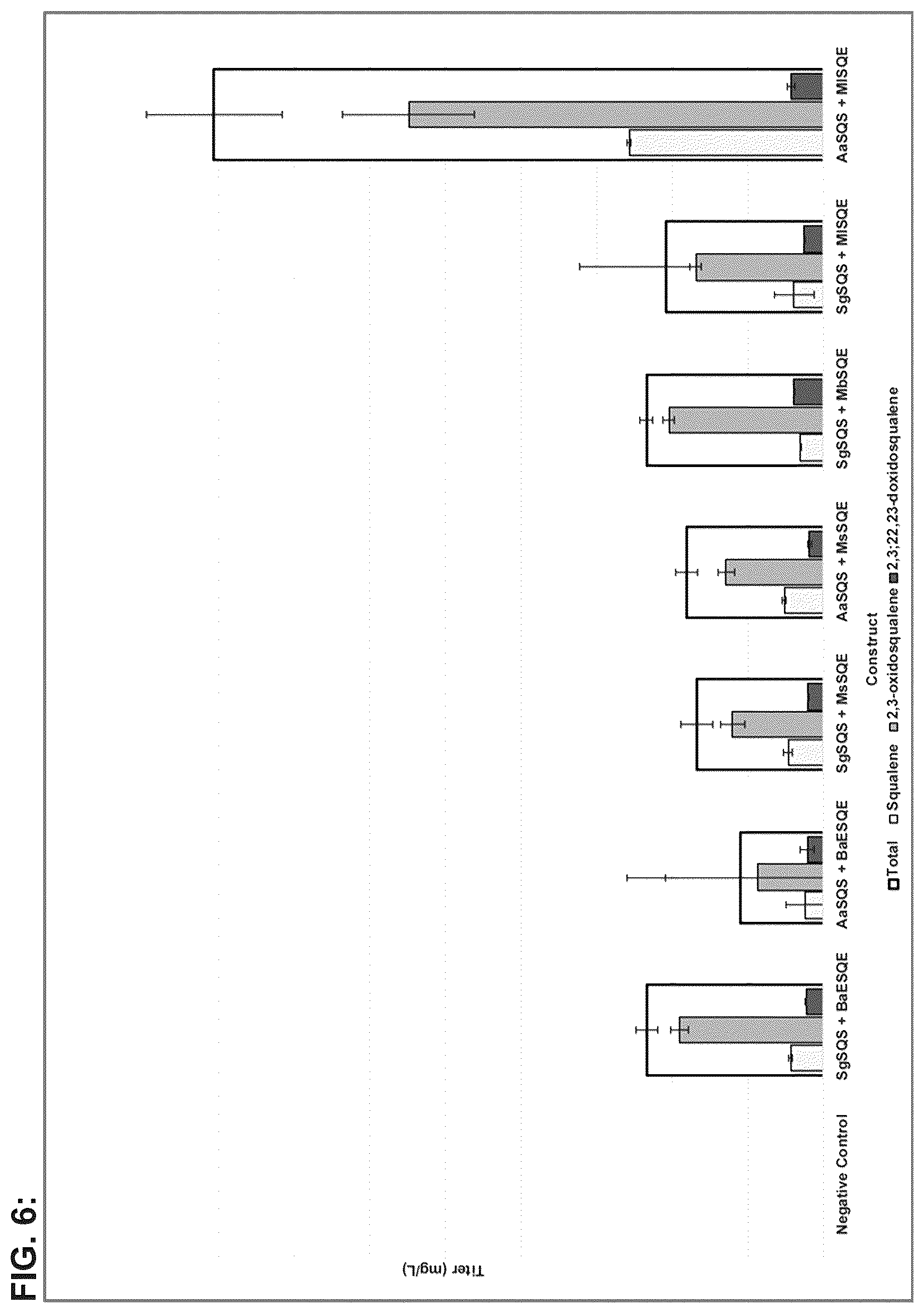 Patent US12351849 Figure 6 – Microbial production of triterpenoids including mogrosides