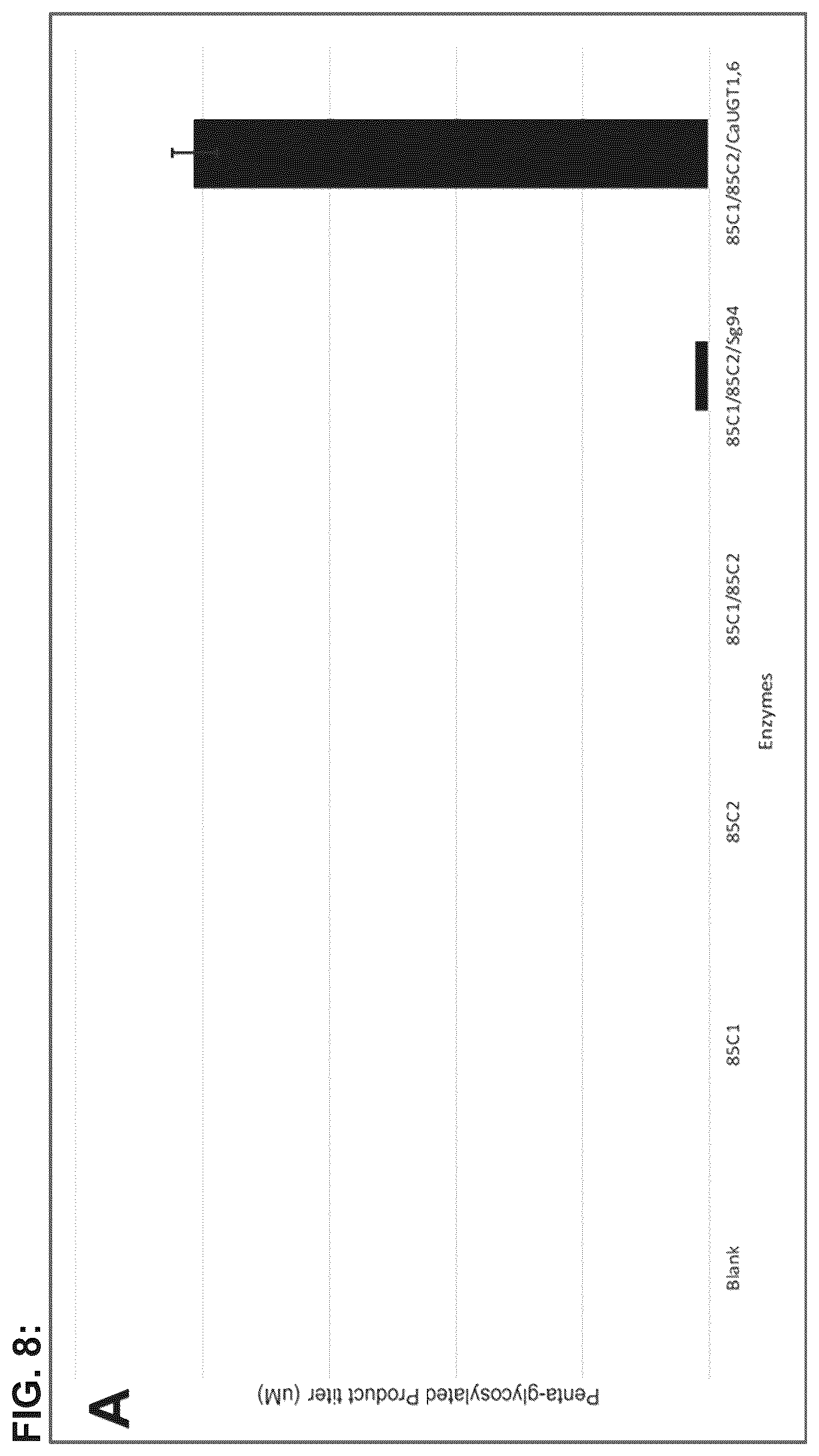 Patent US12351849 Figure 8 – Microbial production of triterpenoids including mogrosides