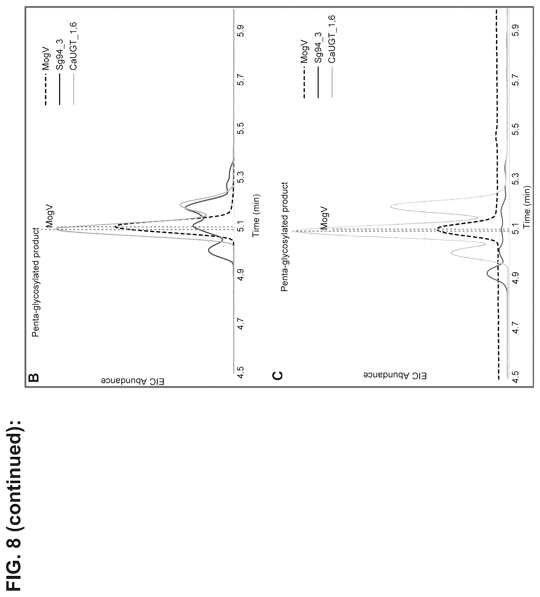 Patent US12351849 Figure 9 – Microbial production of triterpenoids including mogrosides