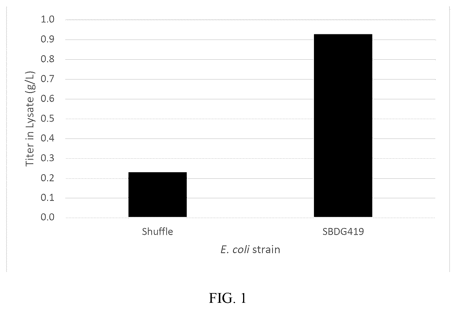 Patent US12351850 — Methods of producing full-length antibodies using E. coli — Figure 1