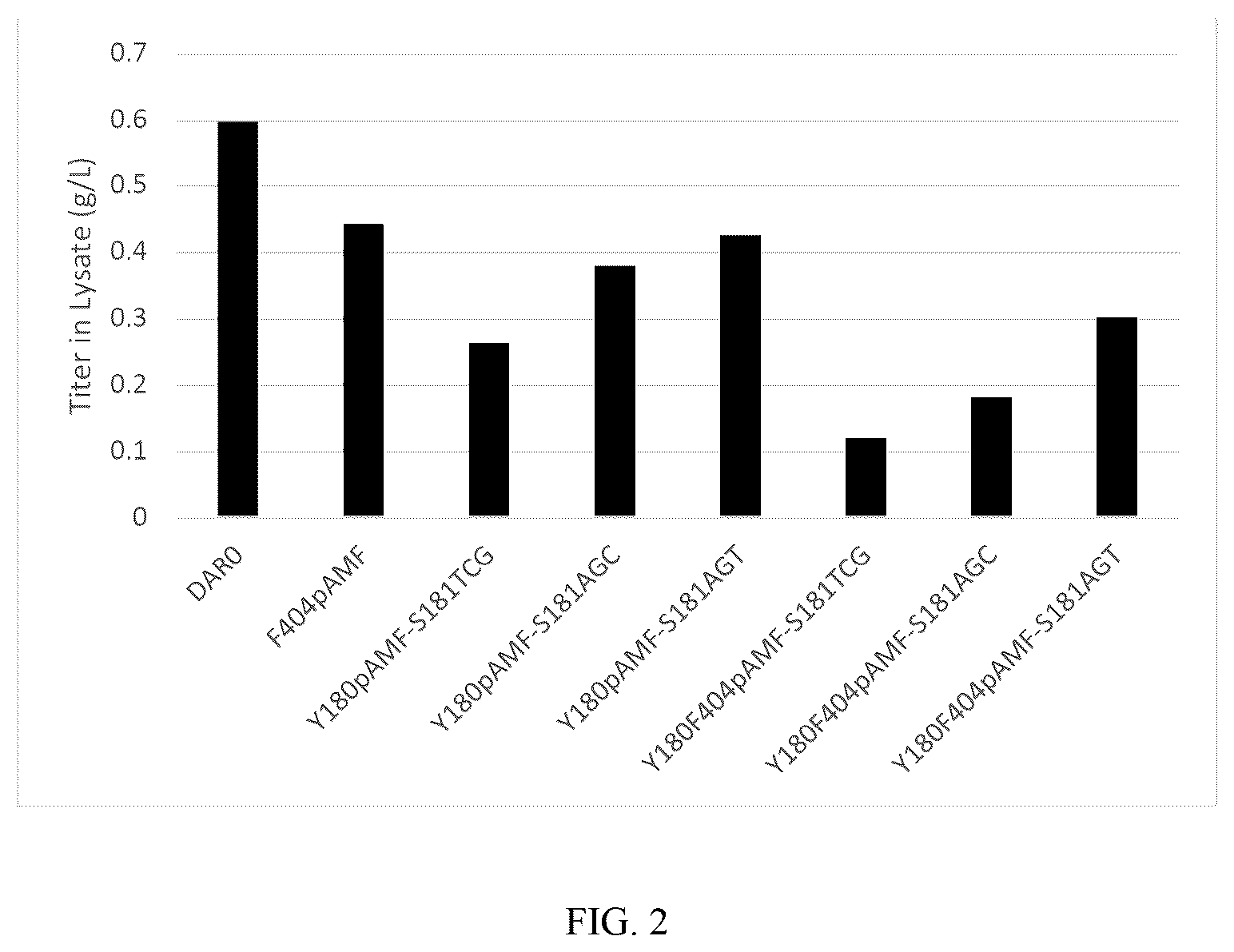 Patent US12351850 Figure 2 – Methods of producing full-length antibodies using E. coli