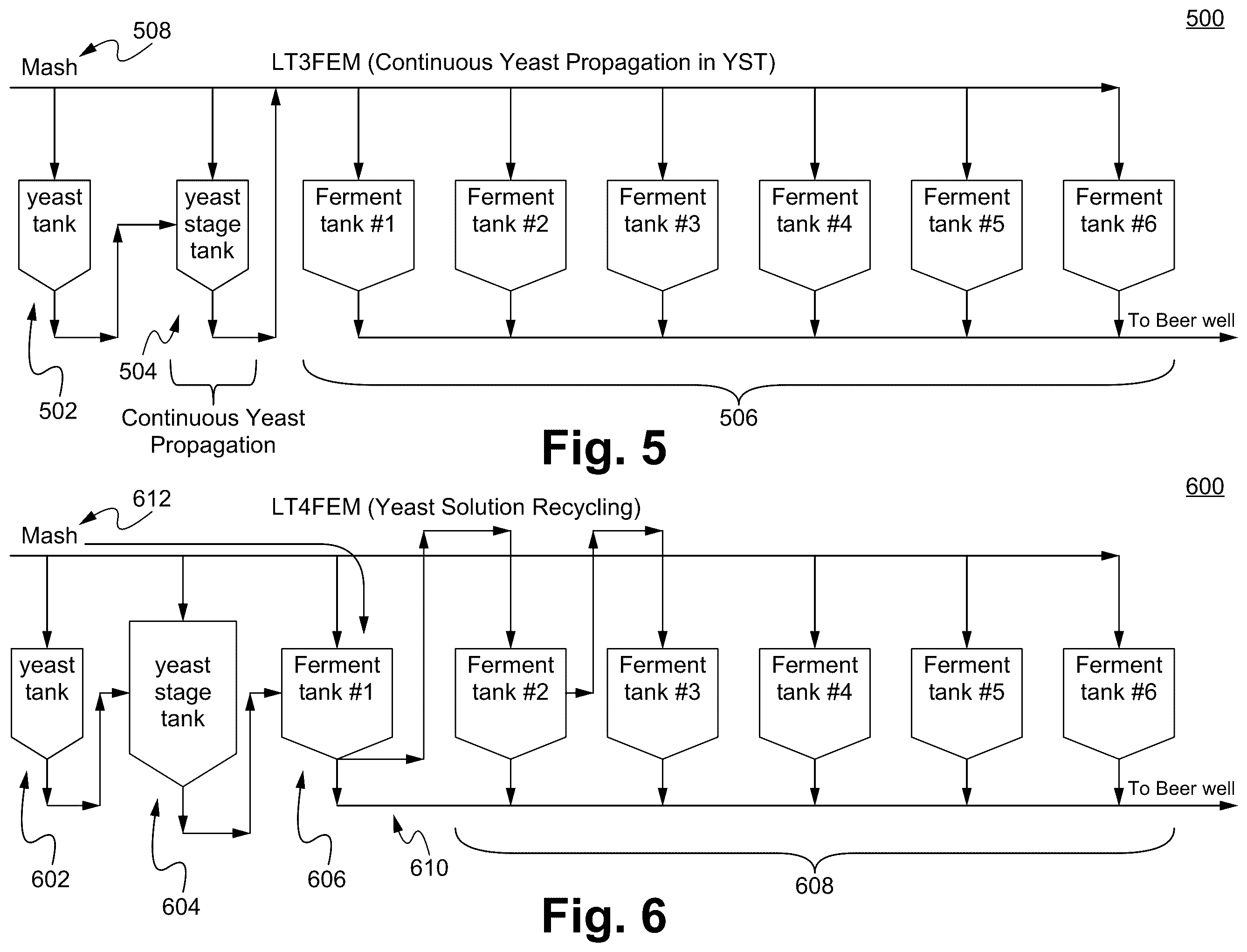 Patent US12351852 Figure 3 – Yeast stage tank incorporated fermentation system and method