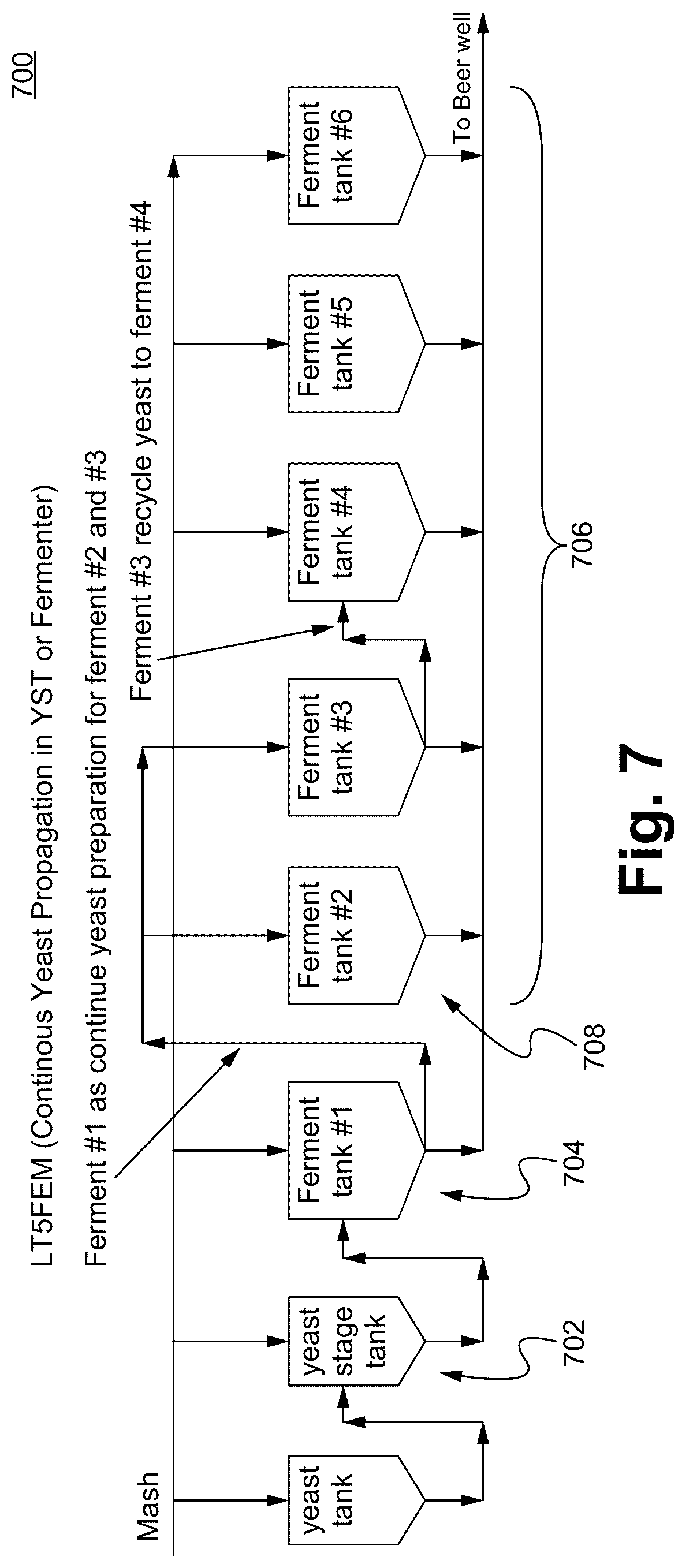Patent US12351852 Figure 4 – Yeast stage tank incorporated fermentation system and method