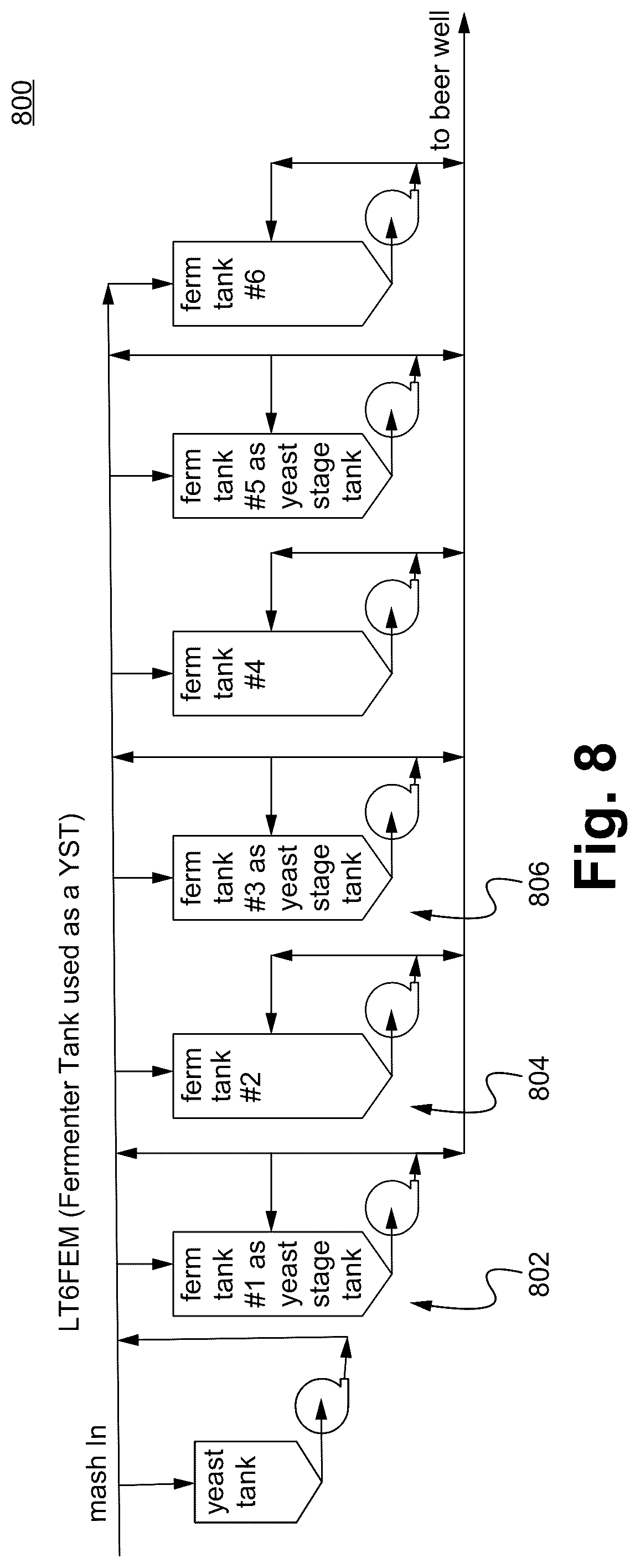 Patent US12351852 Figure 5 – Yeast stage tank incorporated fermentation system and method