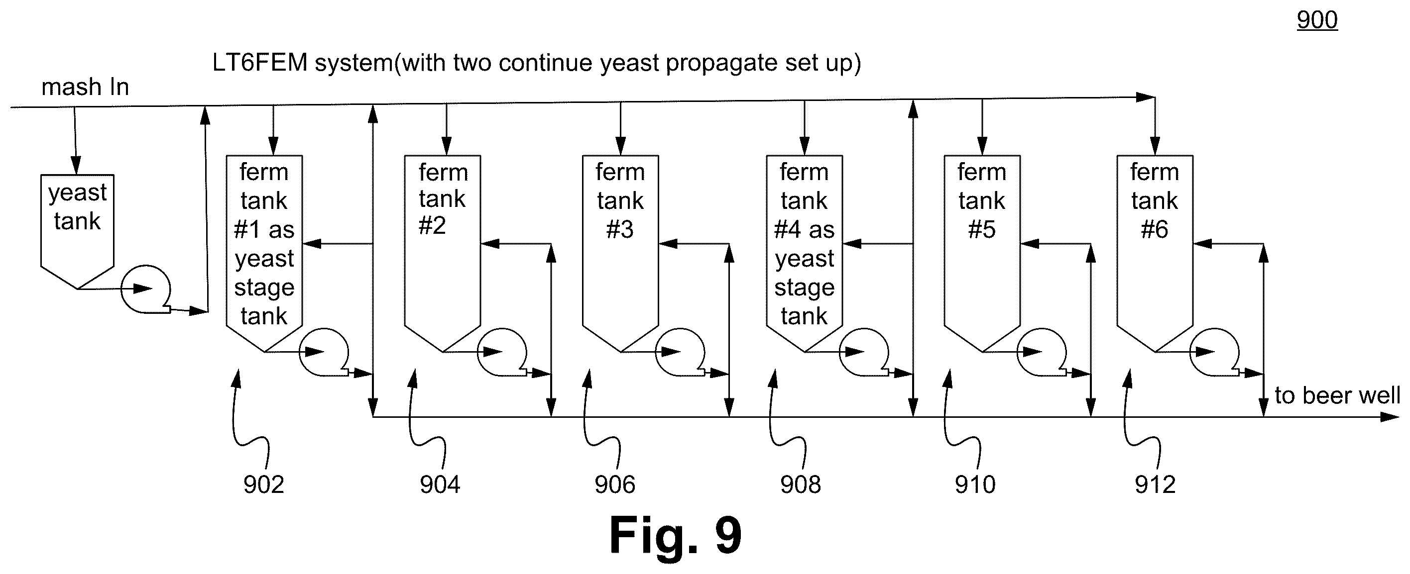 Patent US12351852 Figure 6 – Yeast stage tank incorporated fermentation system and method