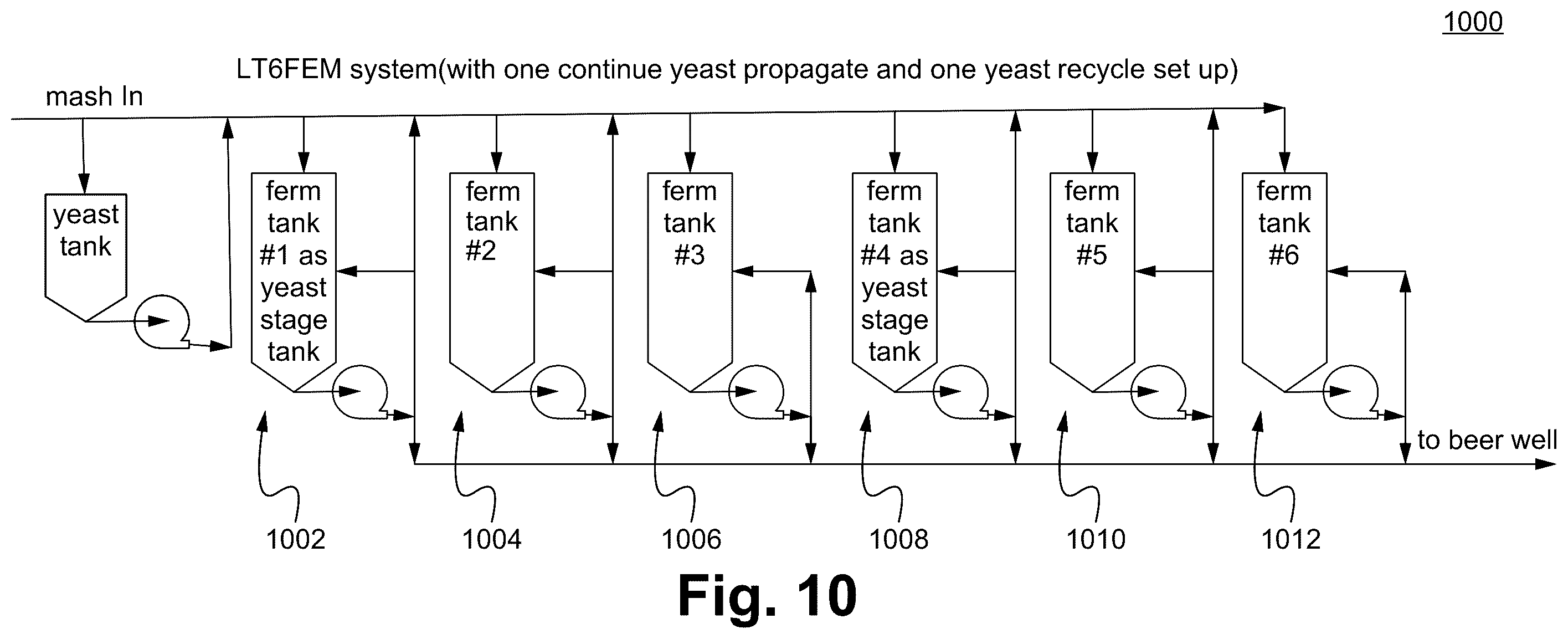 Patent US12351852 Figure 7 – Yeast stage tank incorporated fermentation system and method