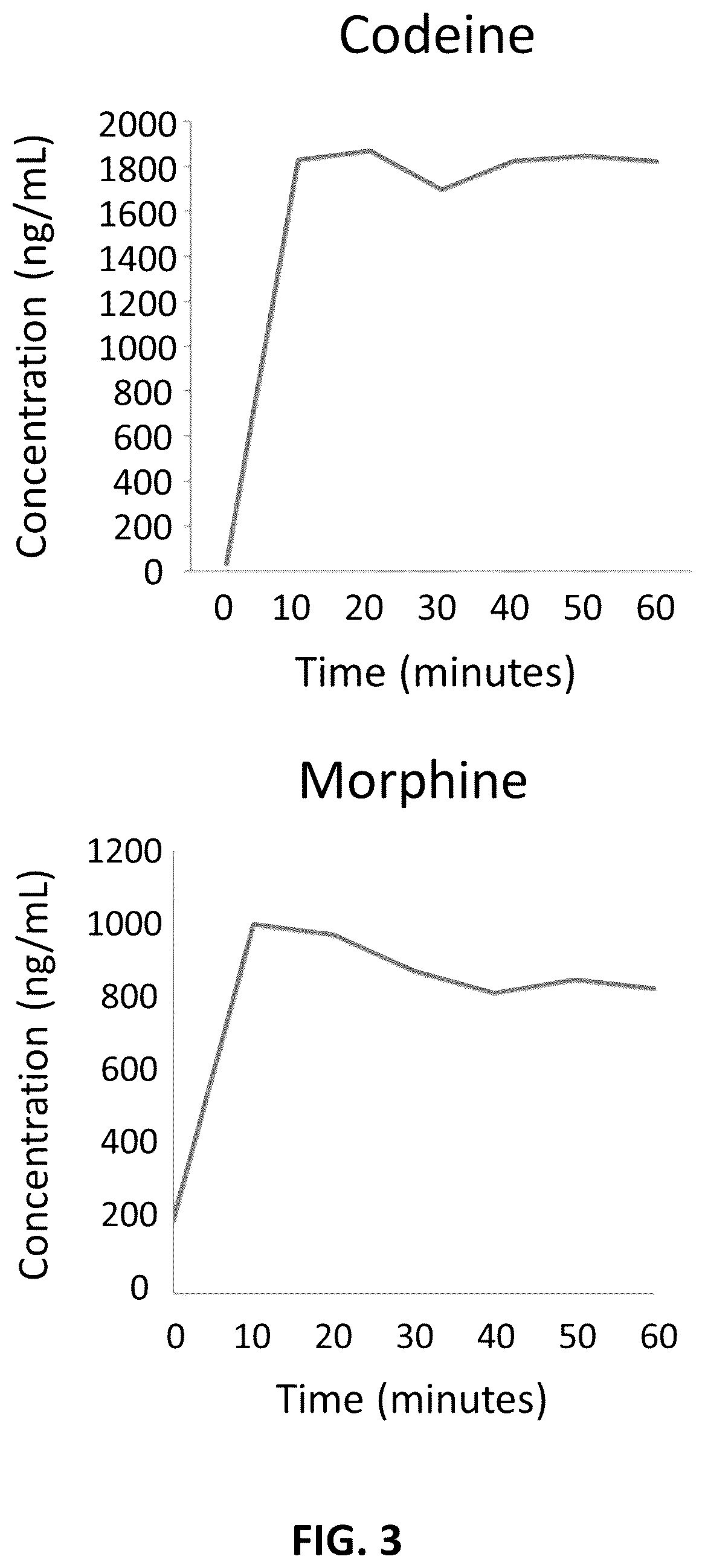 Patent US12351856 Figure 3 – Method for detecting opioids, opiates, cannabinoids, or benzodiazepines in a sample with a β-glucuronidase enzyme