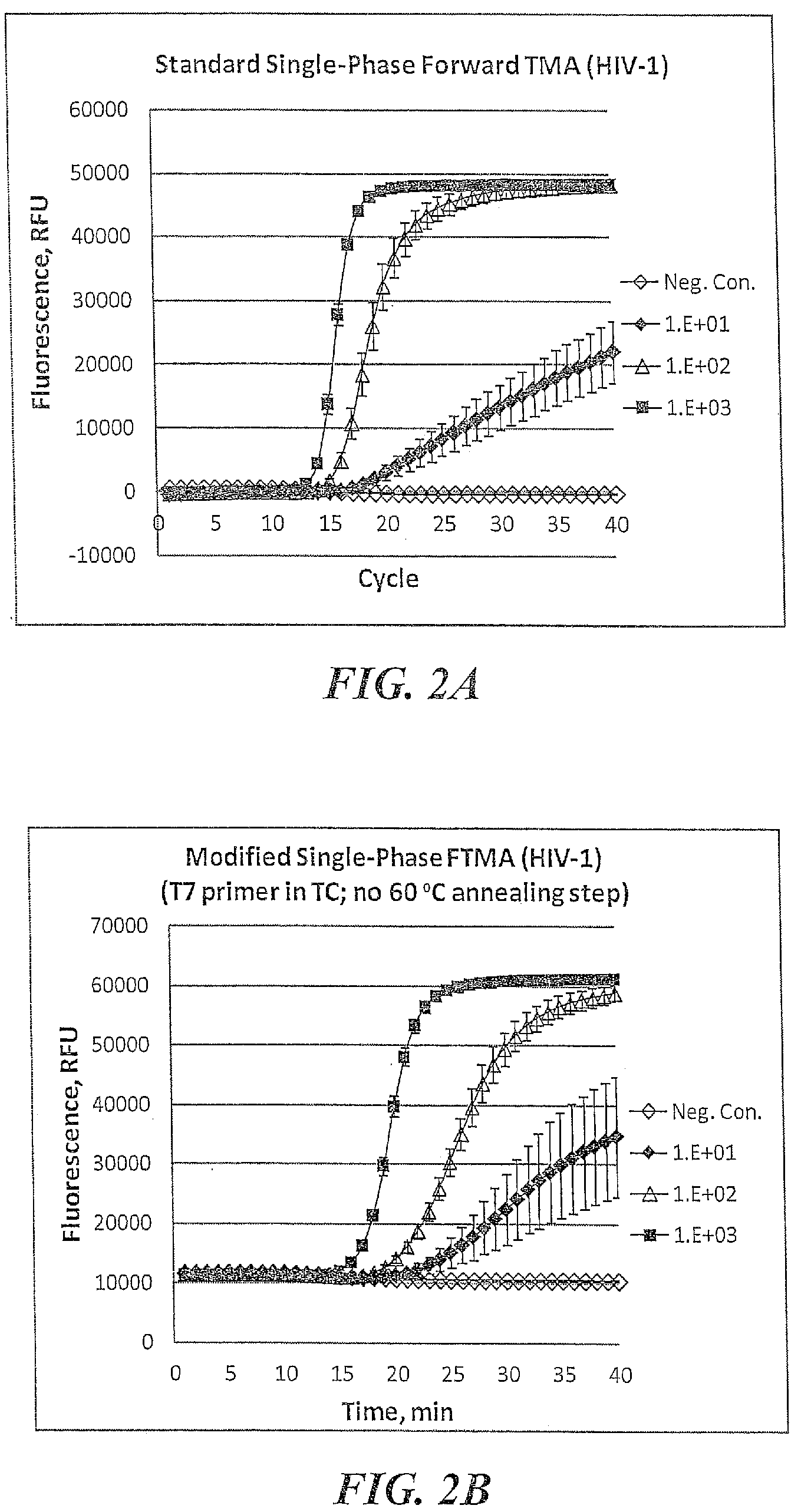 Patent US12351858 Figure 2 – Multiphase nucleic acid amplification