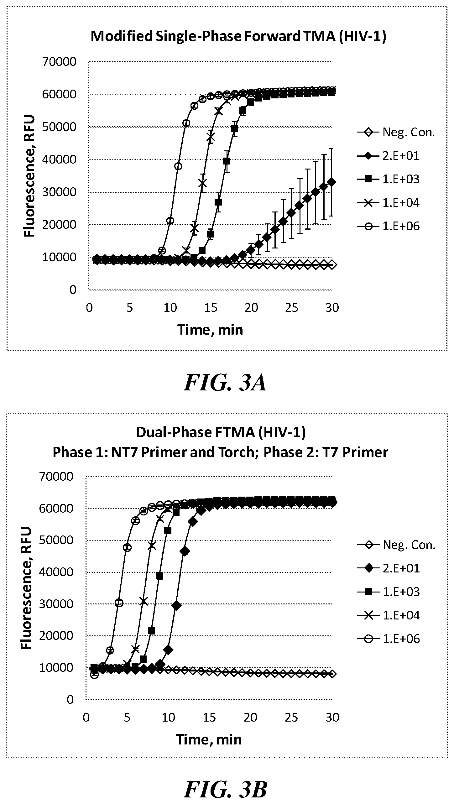 Patent US12351858 Figure 3 – Multiphase nucleic acid amplification