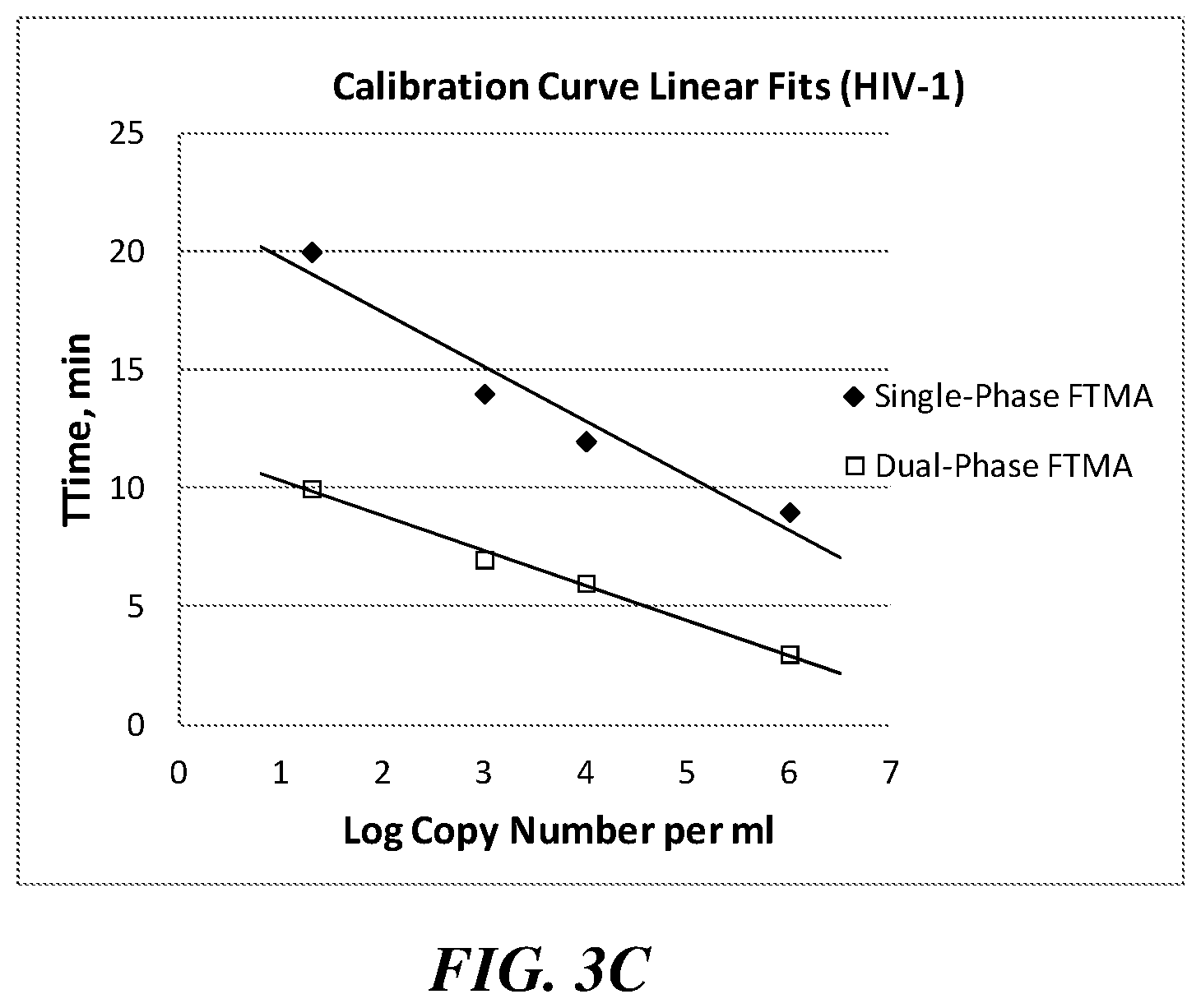 Patent US12351858 Figure 4 – Multiphase nucleic acid amplification