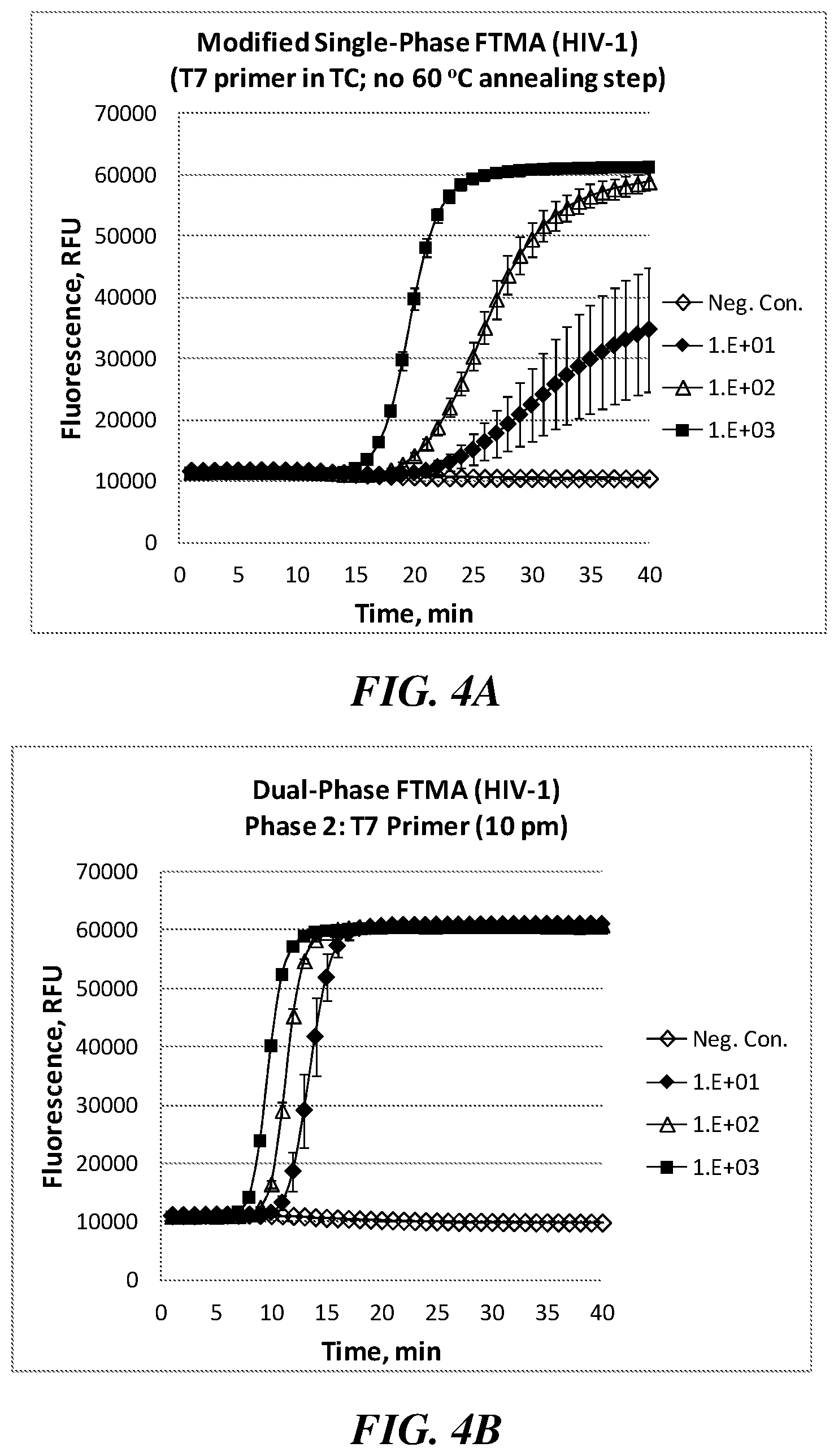 Patent US12351858 Figure 5 – Multiphase nucleic acid amplification