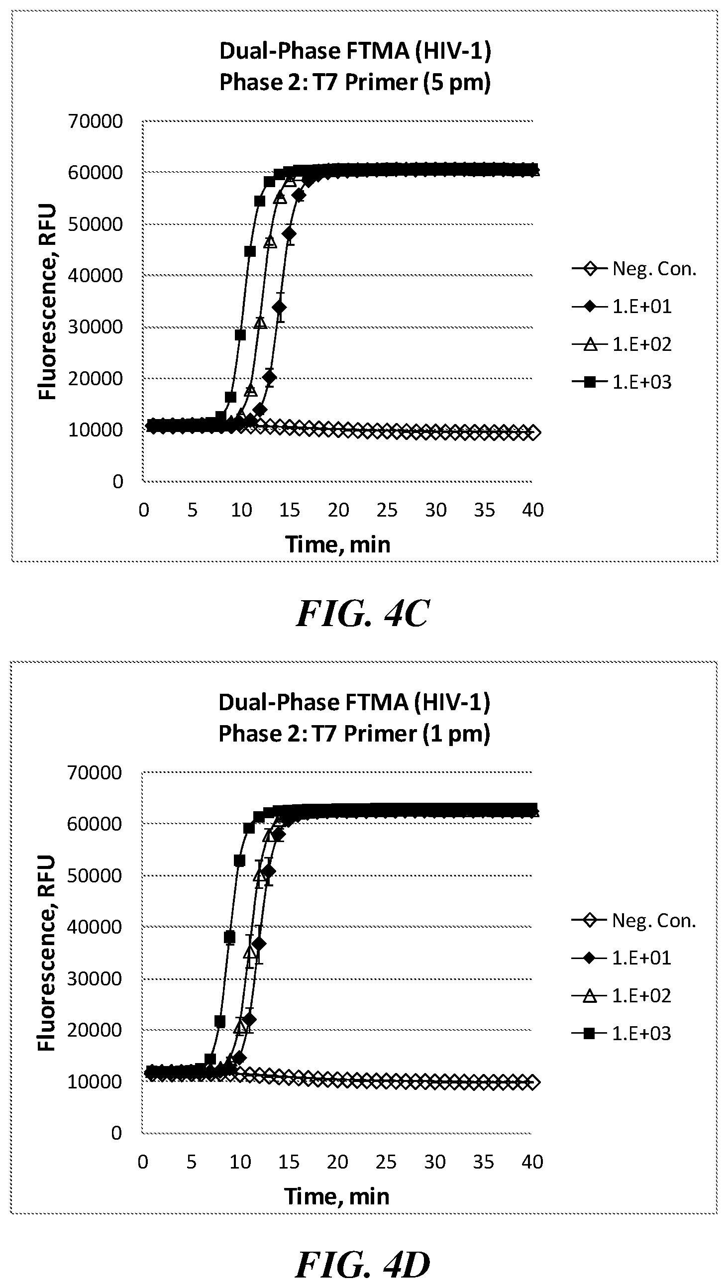 Patent US12351858 Figure 6 – Multiphase nucleic acid amplification