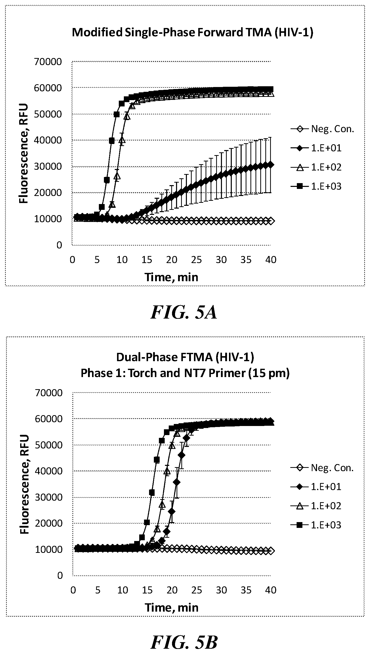 Patent US12351858 Figure 7 – Multiphase nucleic acid amplification