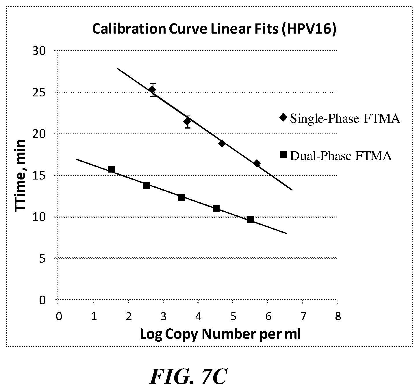 Patent US12351858 Figure 12 – Multiphase nucleic acid amplification