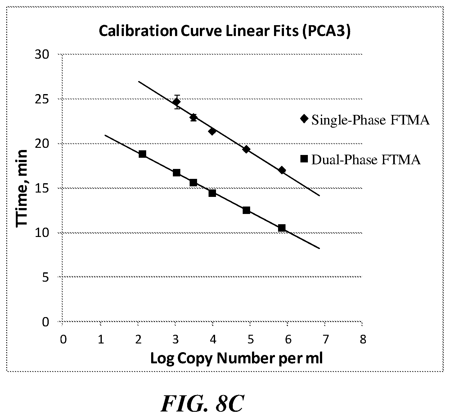 Patent US12351858 Figure 14 – Multiphase nucleic acid amplification