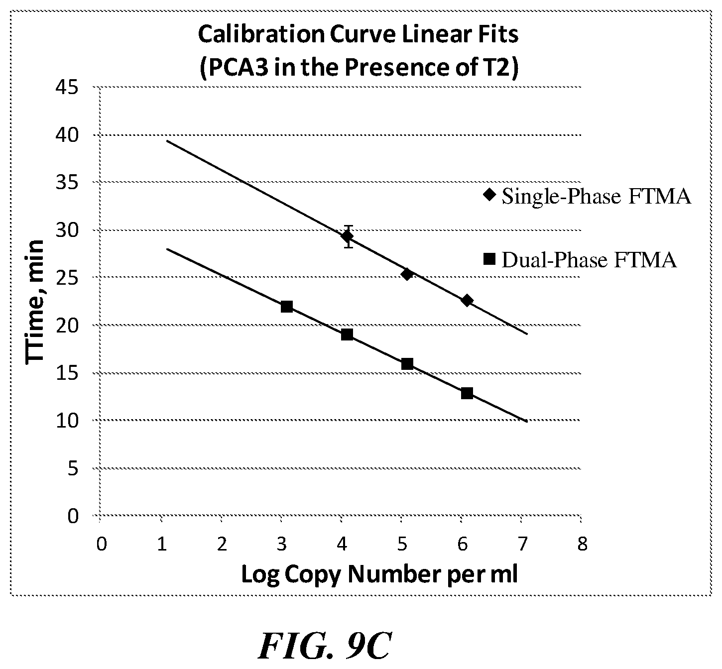 Patent US12351858 Figure 16 – Multiphase nucleic acid amplification