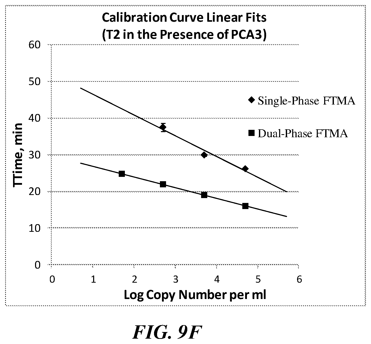 Patent US12351858 Figure 18 – Multiphase nucleic acid amplification