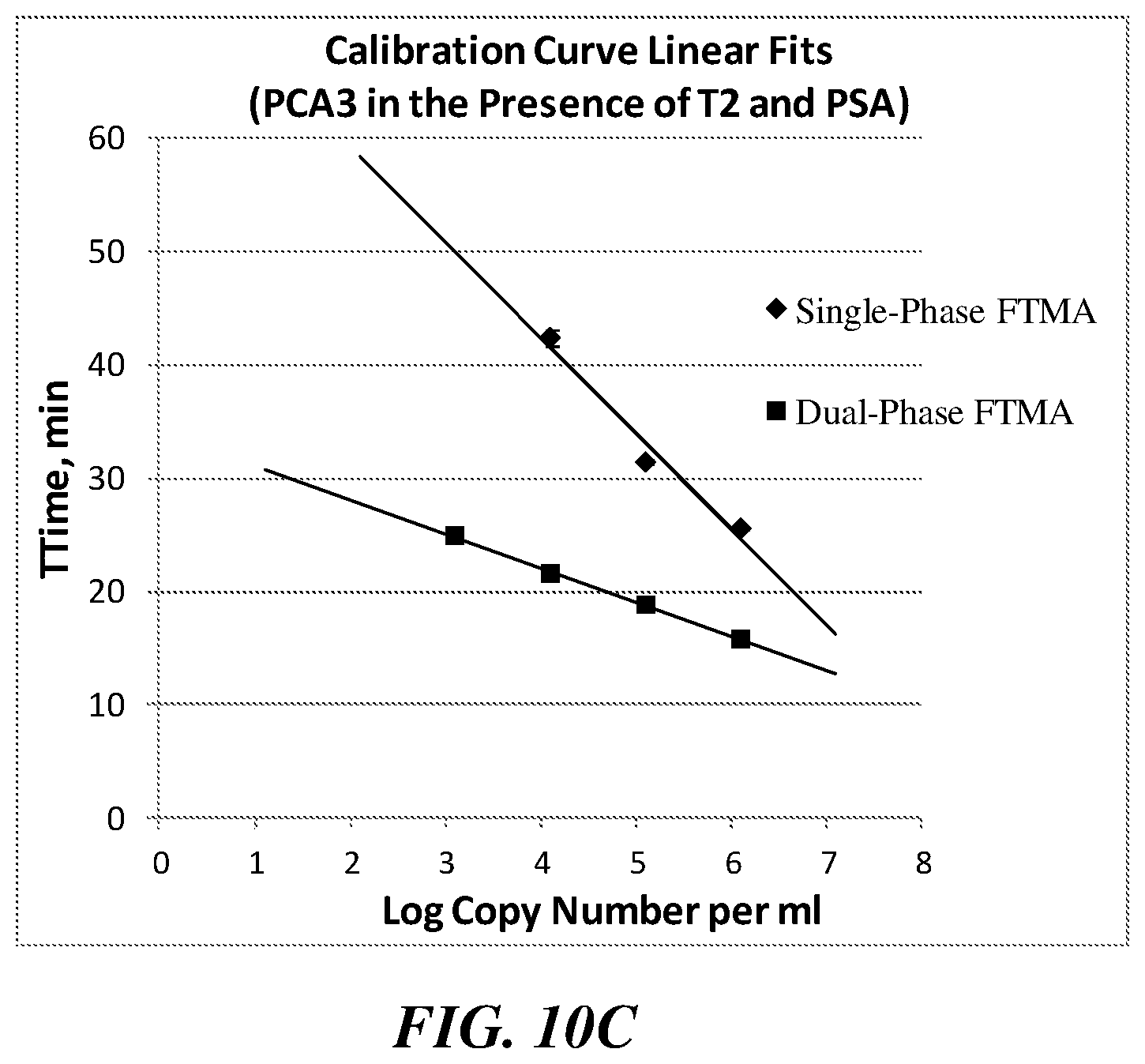 Patent US12351858 Figure 20 – Multiphase nucleic acid amplification