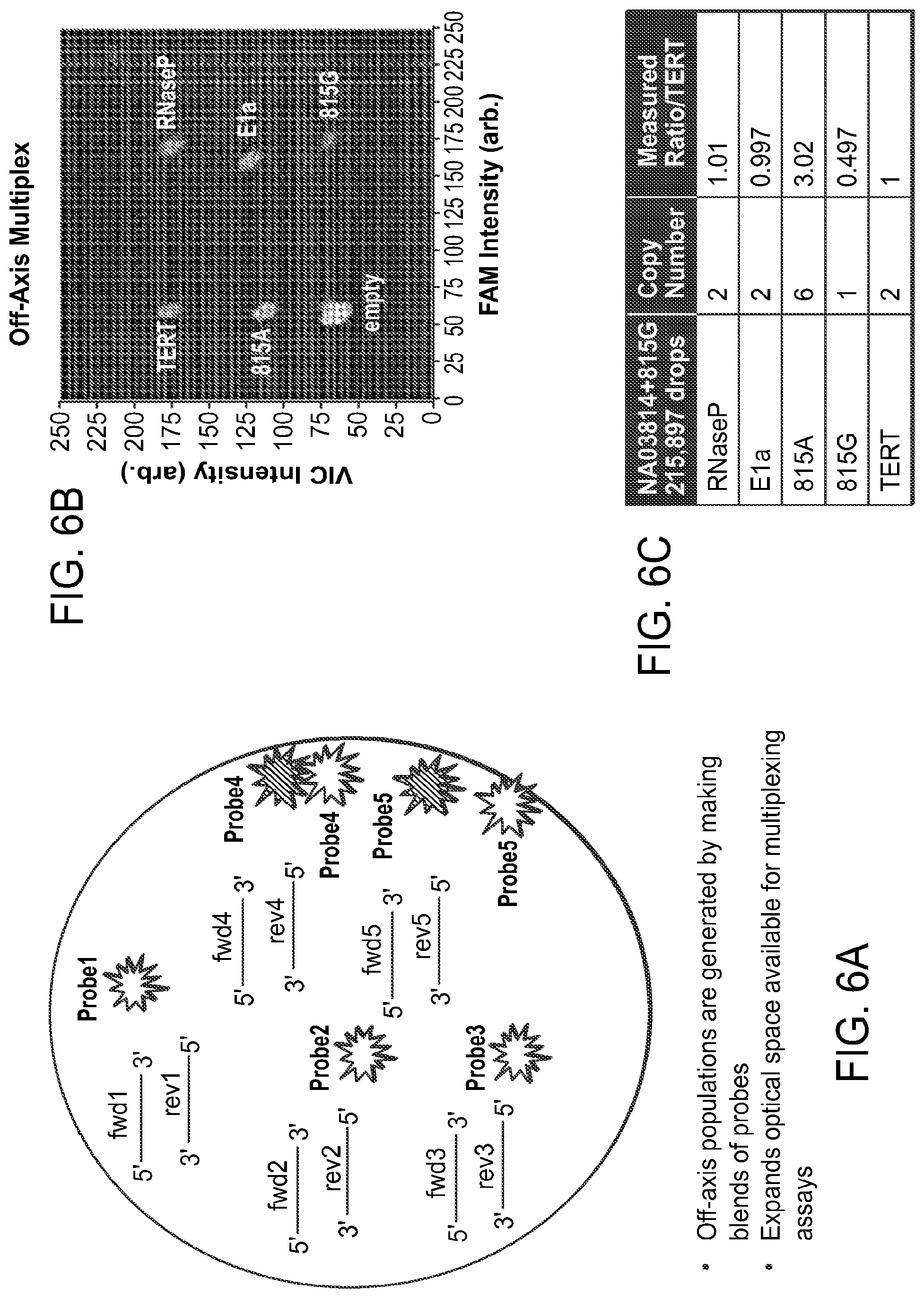 Patent US12351860 Figure 5 – Digital analyte analysis