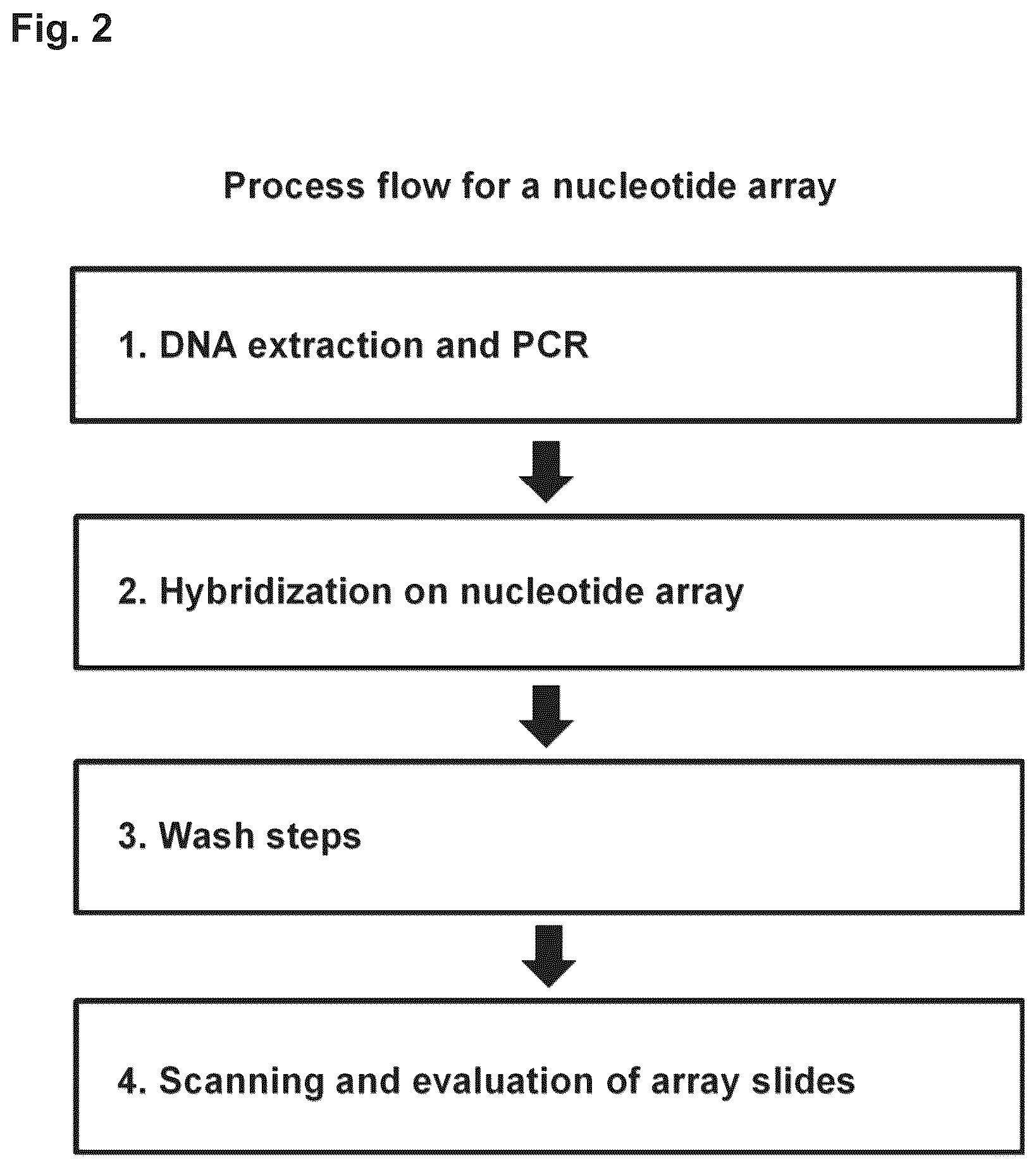 Patent US12351861 Figure 2 – Cross-contamination control