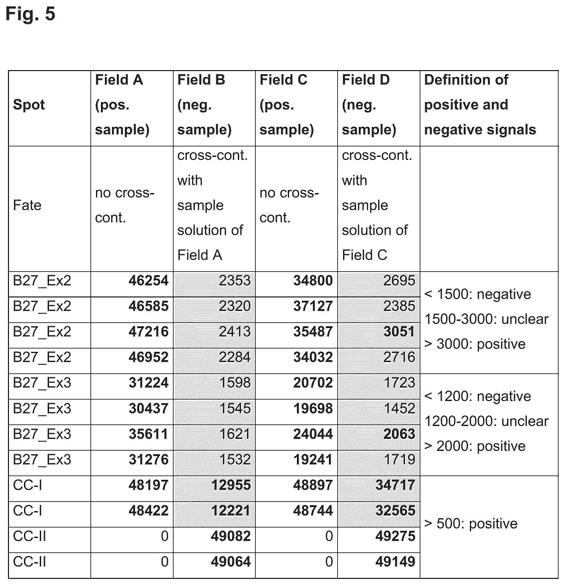 Patent US12351861 Figure 5 – Cross-contamination control