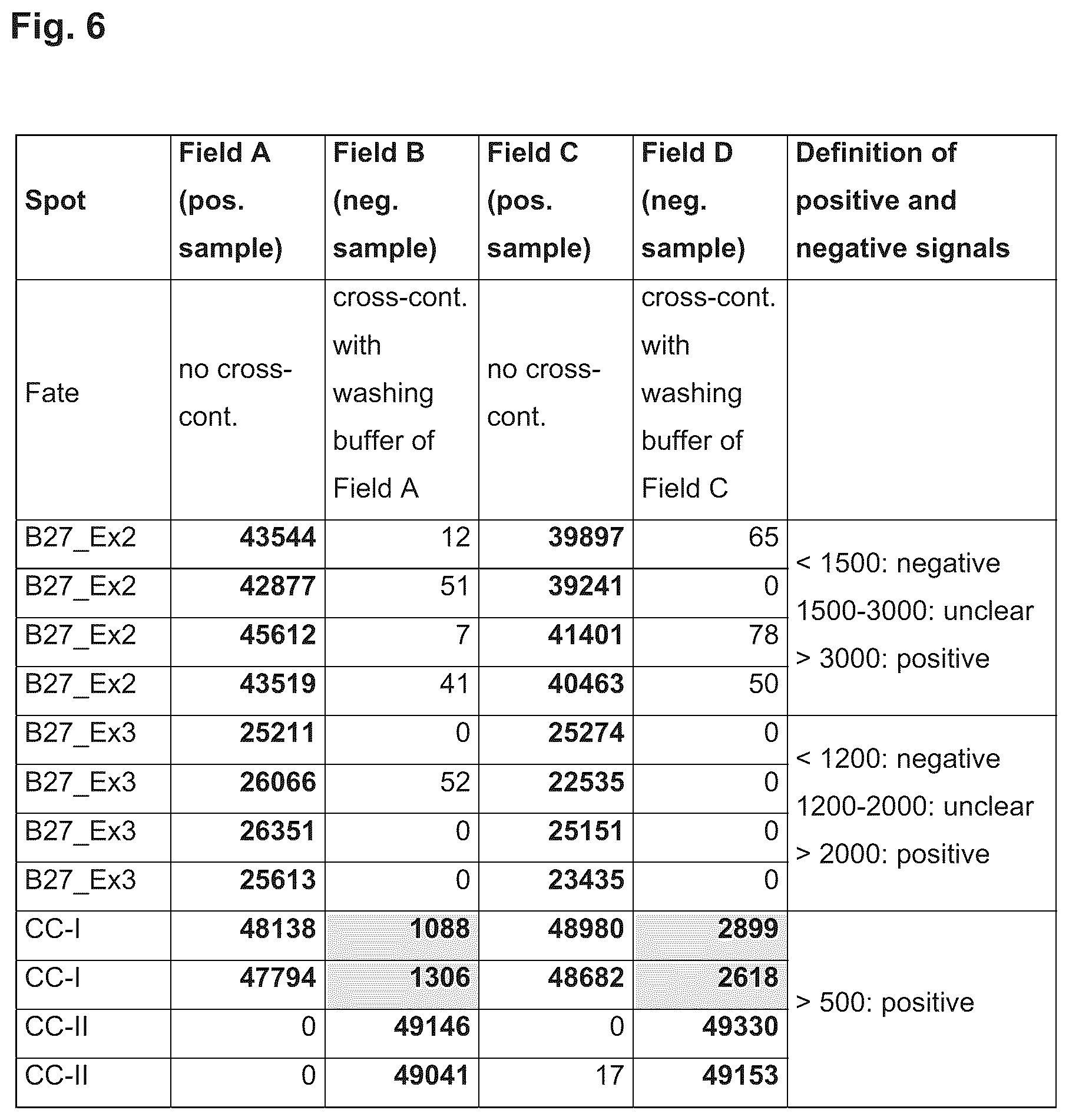 Patent US12351861 Figure 6 – Cross-contamination control