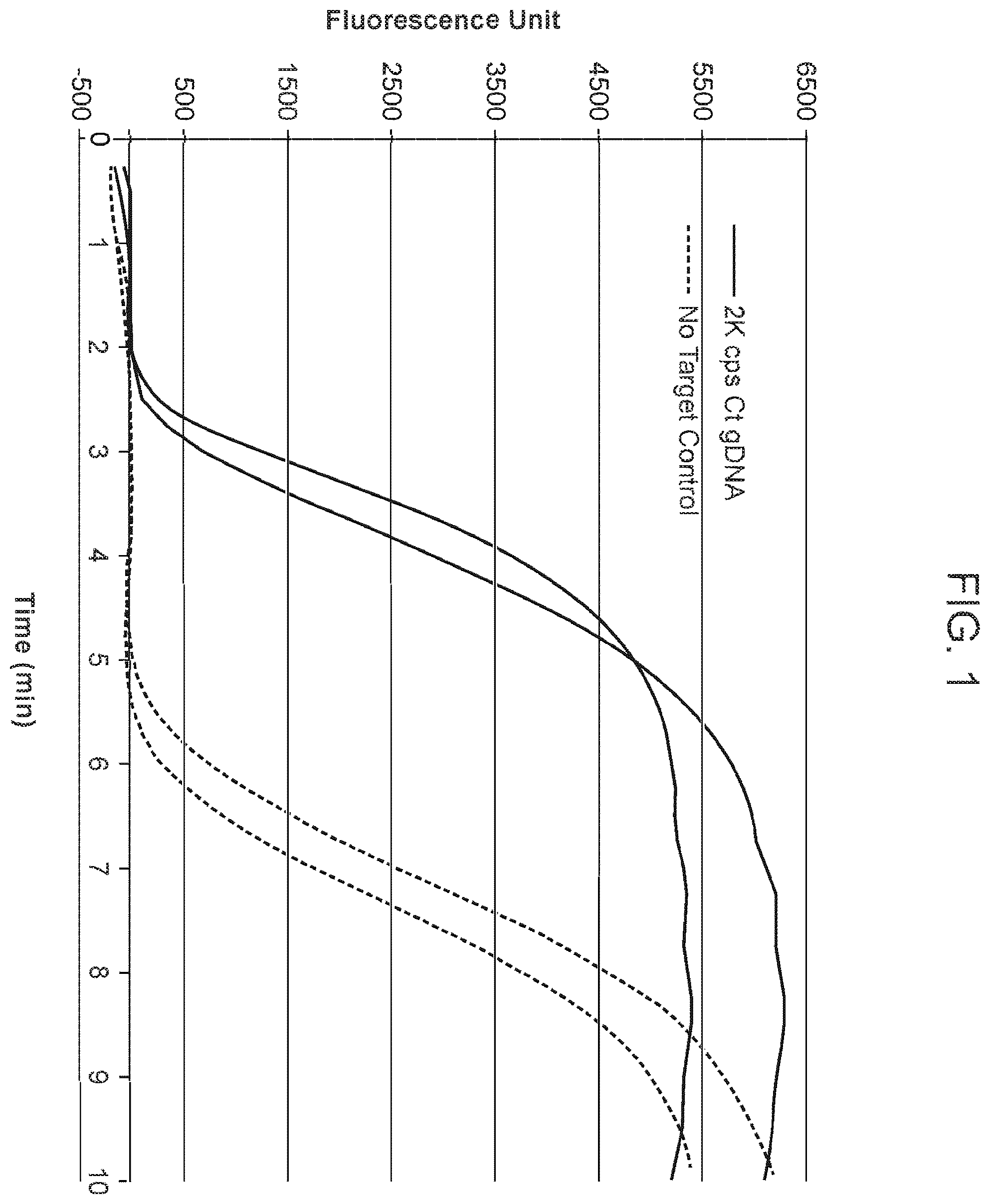 Patent US12351863 Figure 1 – Isothermal amplification components and processes
