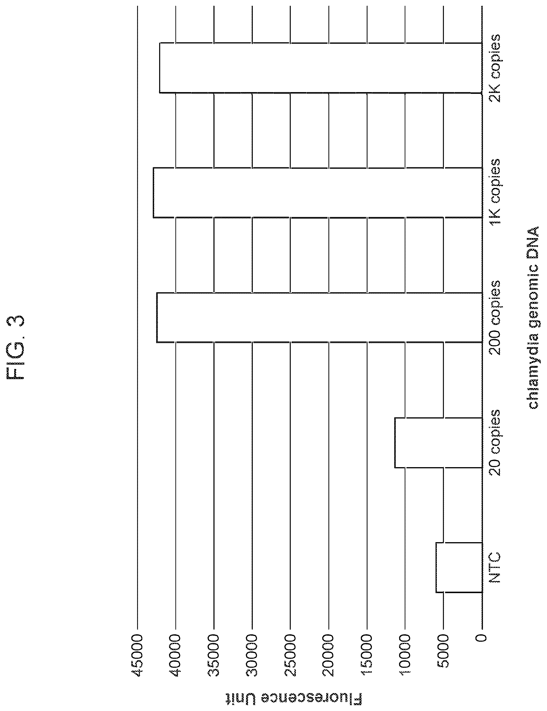 Patent US12351863 Figure 3 – Isothermal amplification components and processes