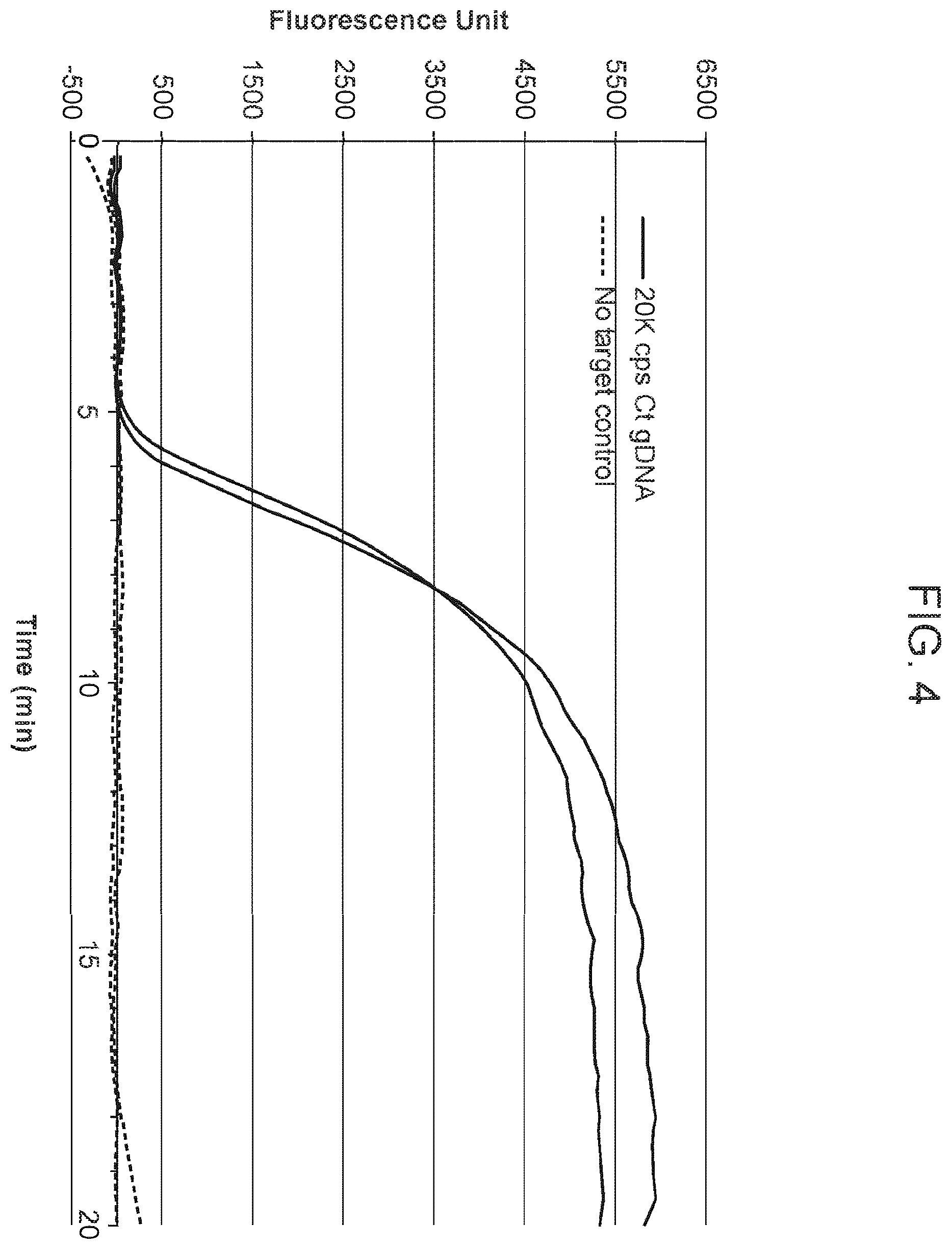 Patent US12351863 Figure 4 – Isothermal amplification components and processes