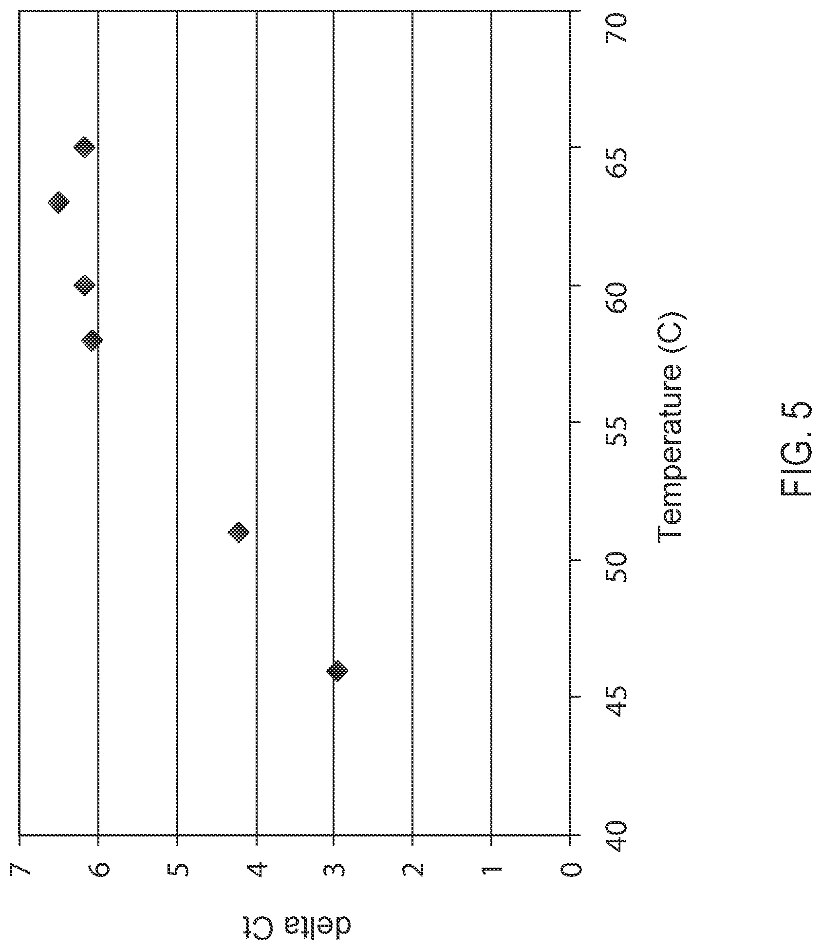 Patent US12351865 Figure 5 – Methods, compositions, systems, apparatuses and kits for nucleic acid amplification