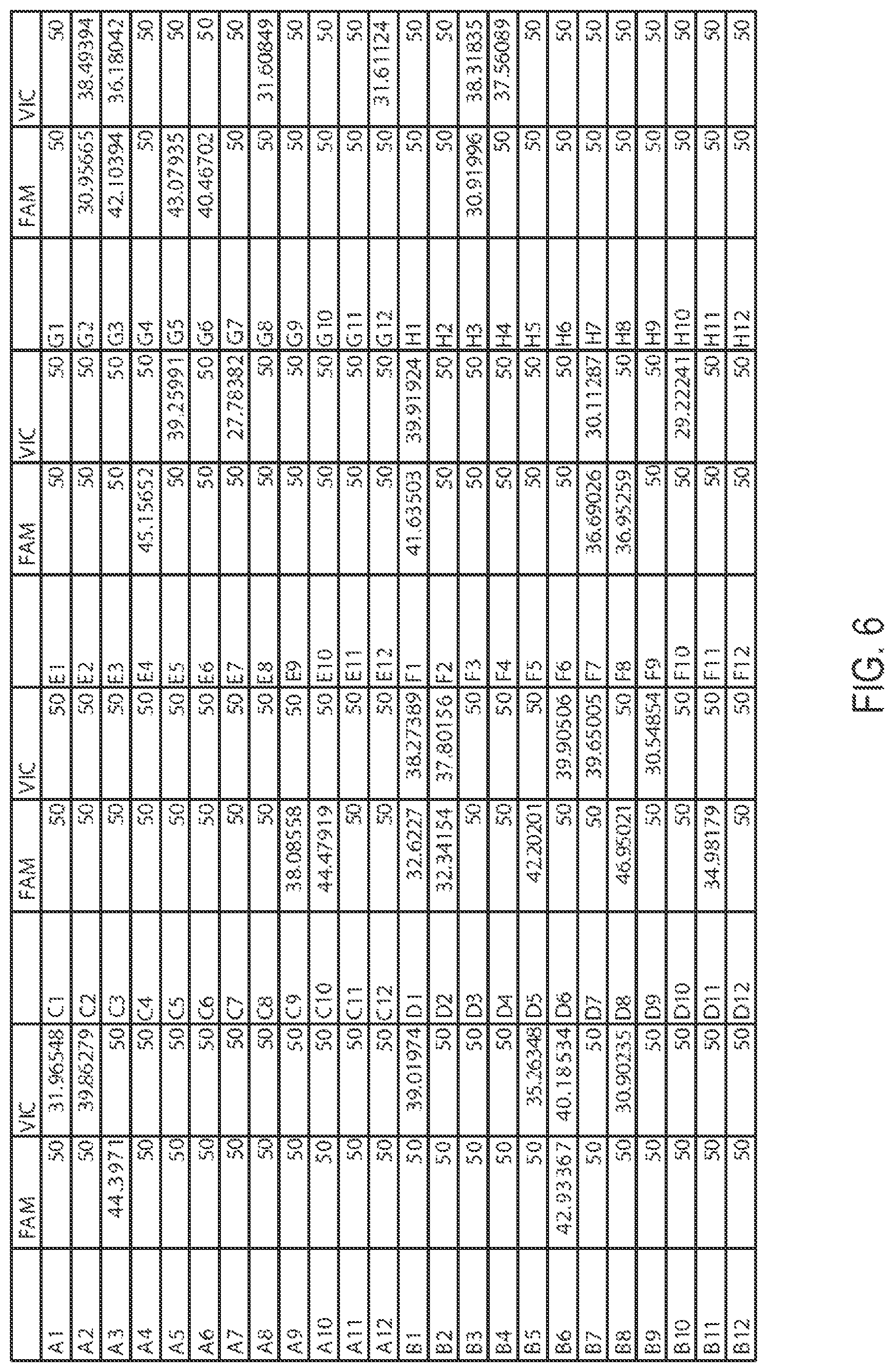 Patent US12351865 Figure 6 – Methods, compositions, systems, apparatuses and kits for nucleic acid amplification