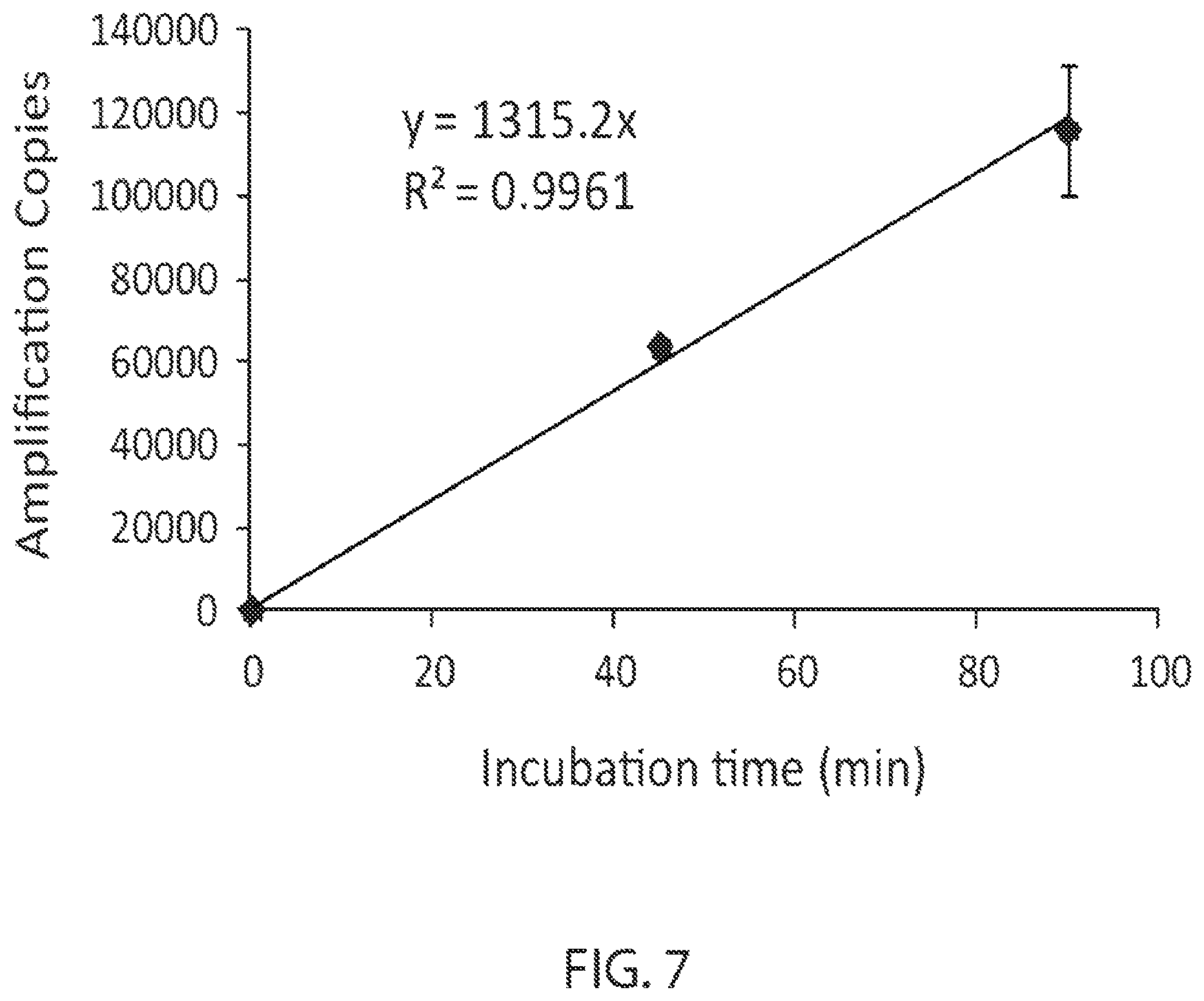 Patent US12351865 Figure 7 – Methods, compositions, systems, apparatuses and kits for nucleic acid amplification