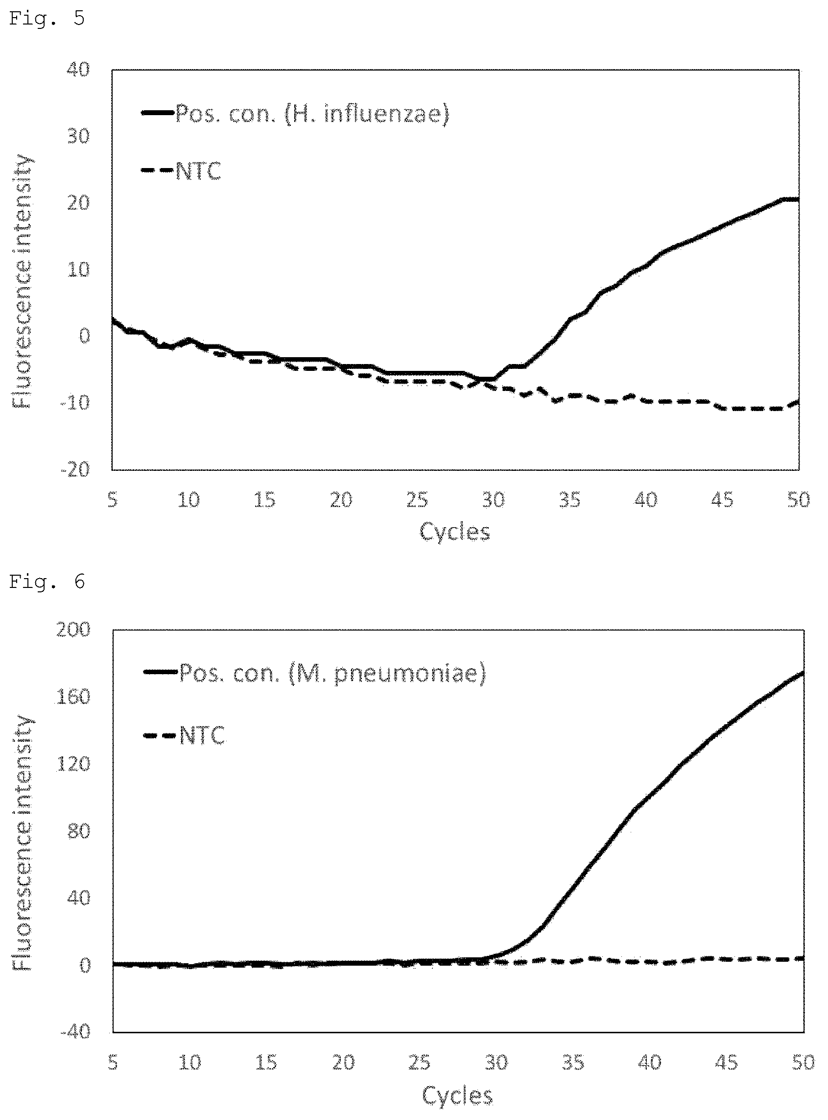Patent US12351866 Figure 3 – Nucleic acid amplification method