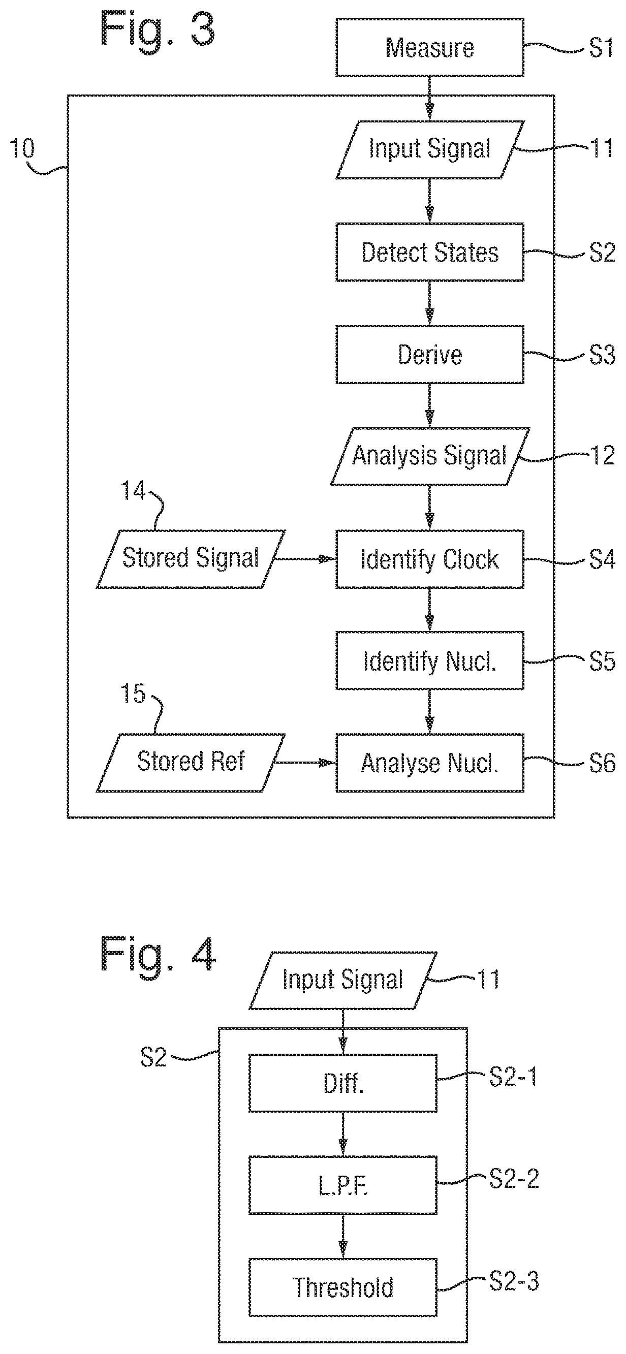 Patent US12351867 Figure 2 – Analysis of a polynucleotide via a nanopore system