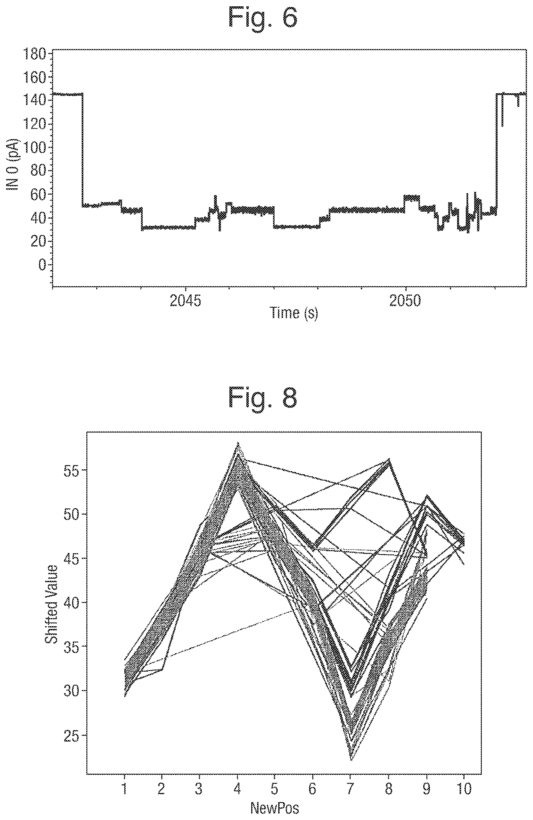 Patent US12351867 Figure 4 – Analysis of a polynucleotide via a nanopore system