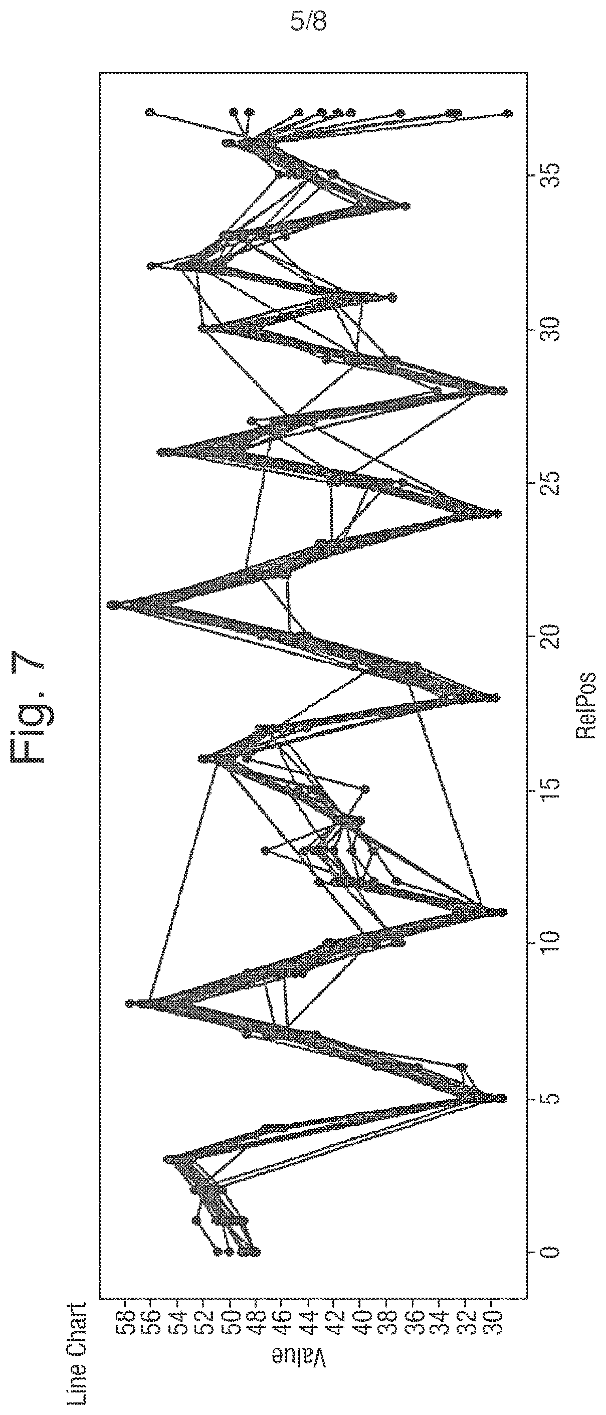 Patent US12351867 Figure 5 – Analysis of a polynucleotide via a nanopore system