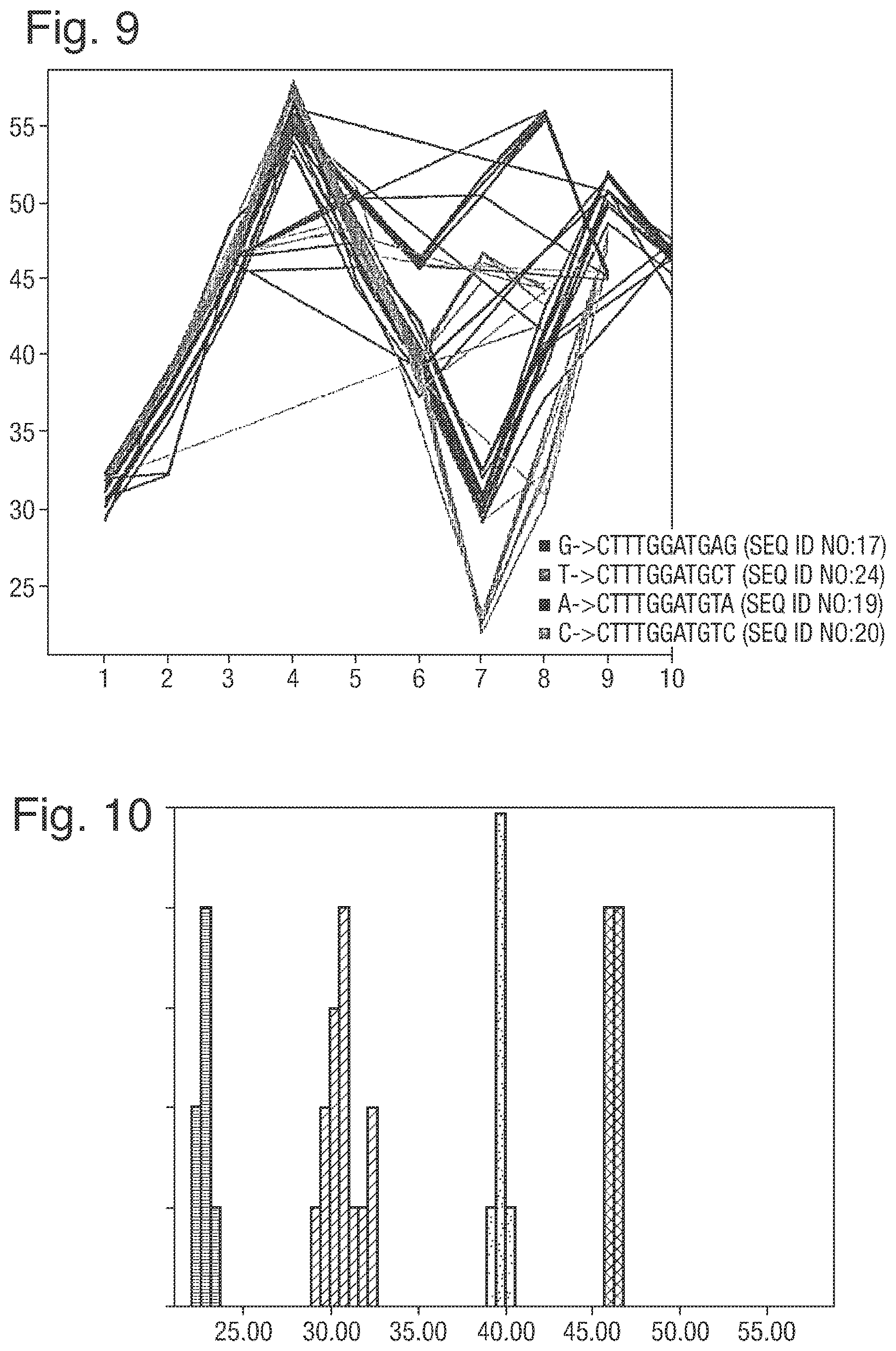 Patent US12351867 Figure 6 – Analysis of a polynucleotide via a nanopore system