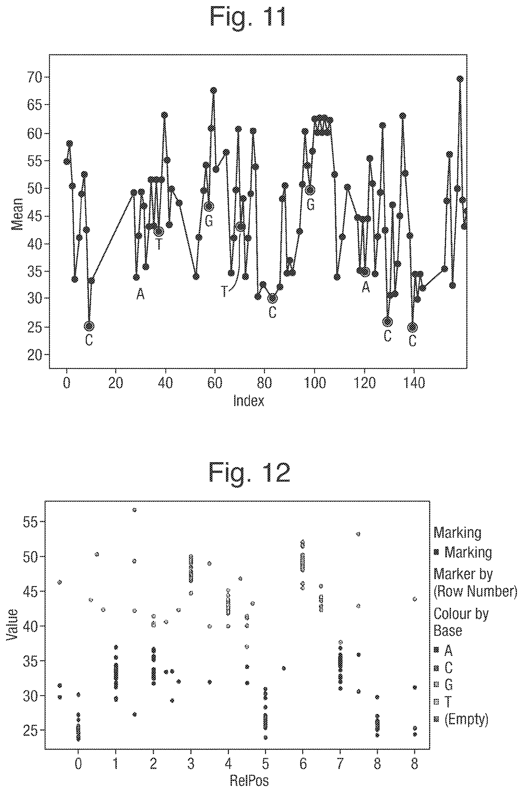 Patent US12351867 Figure 7 – Analysis of a polynucleotide via a nanopore system