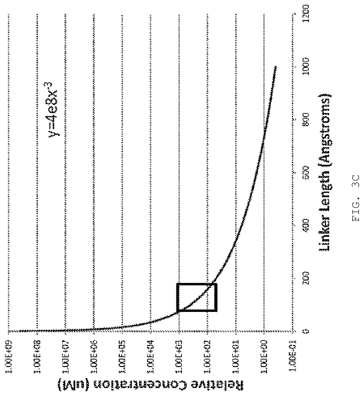 Patent US12351868 Figure 6 – Enzyme-linked nucleotides
