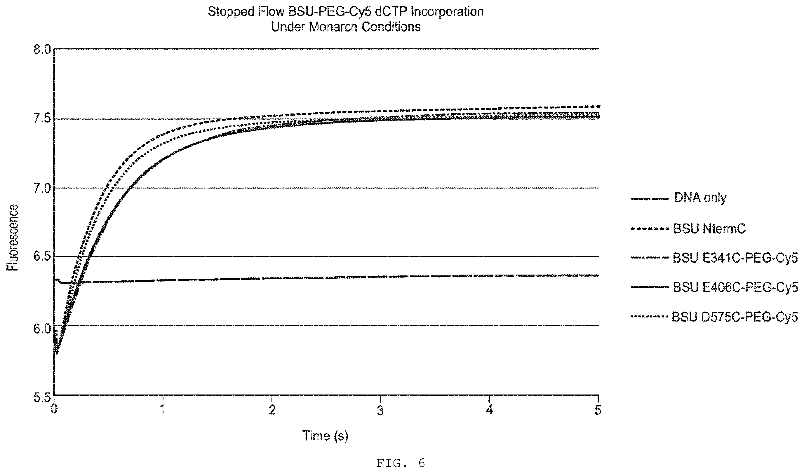 Patent US12351868 Figure 11 – Enzyme-linked nucleotides