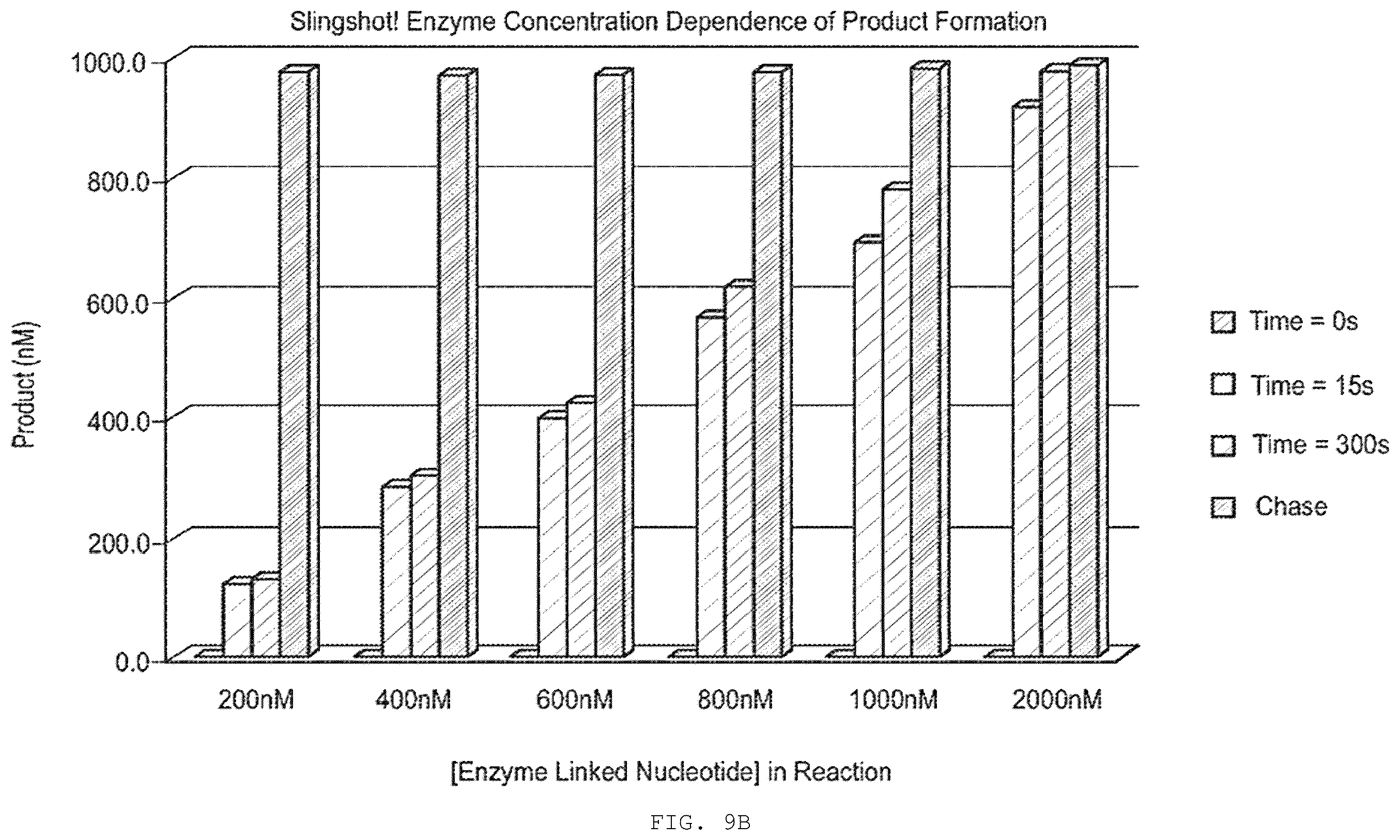Patent US12351868 Figure 15 – Enzyme-linked nucleotides