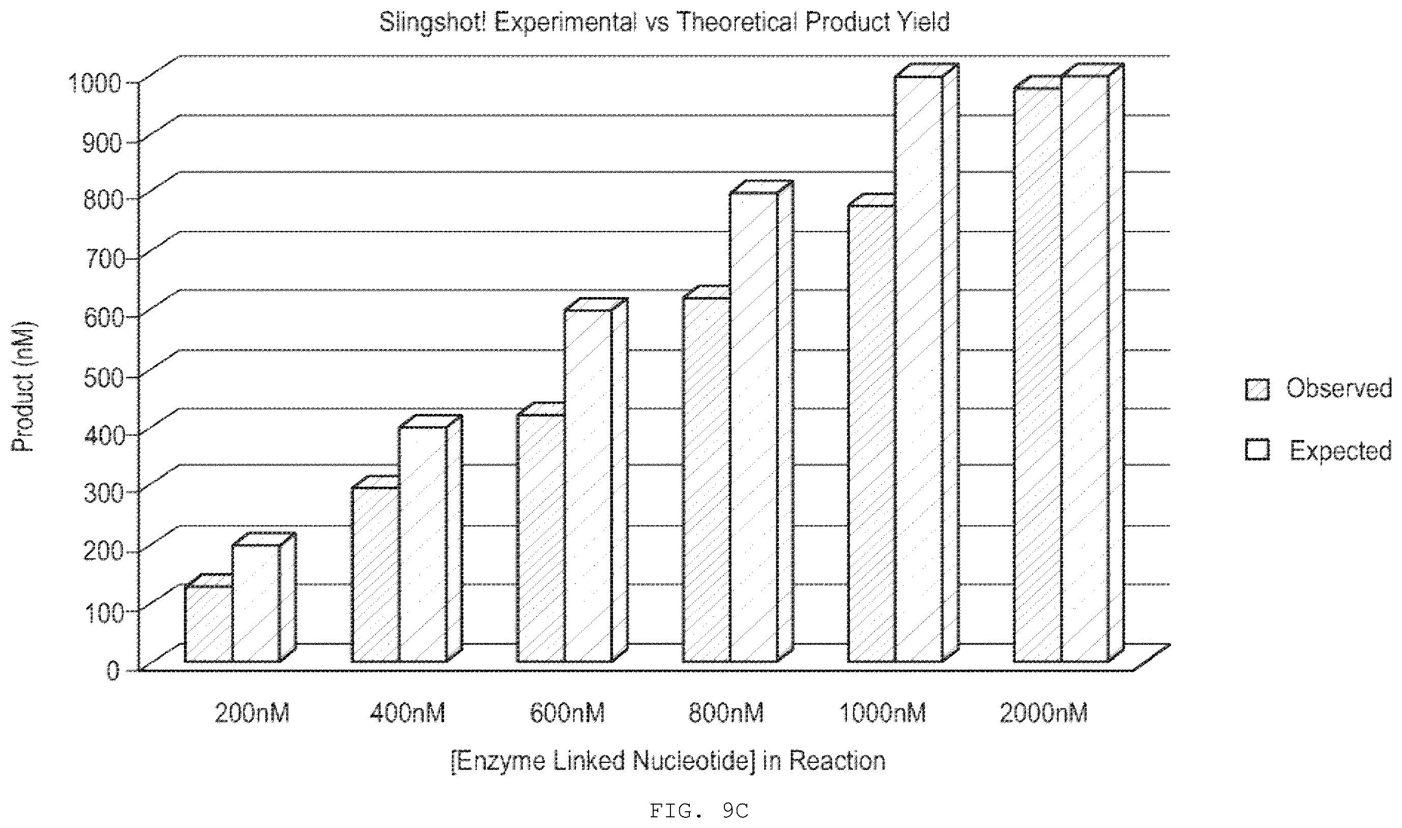 Patent US12351868 Figure 16 – Enzyme-linked nucleotides