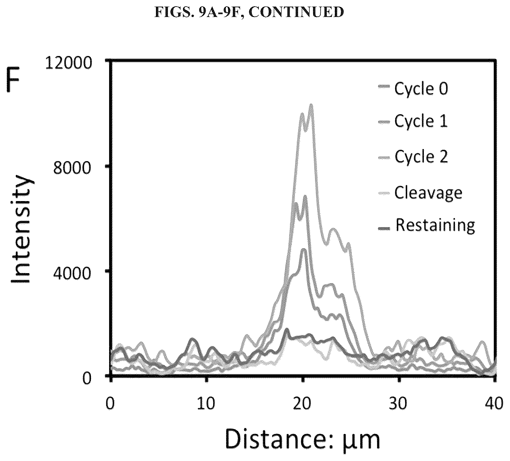 Patent US12351870 Figure 10 – Methods and systems for sensitive and multiplexed analysis of biological samples using cleavable fluorescent streptavidin and anti-hapten antibodies