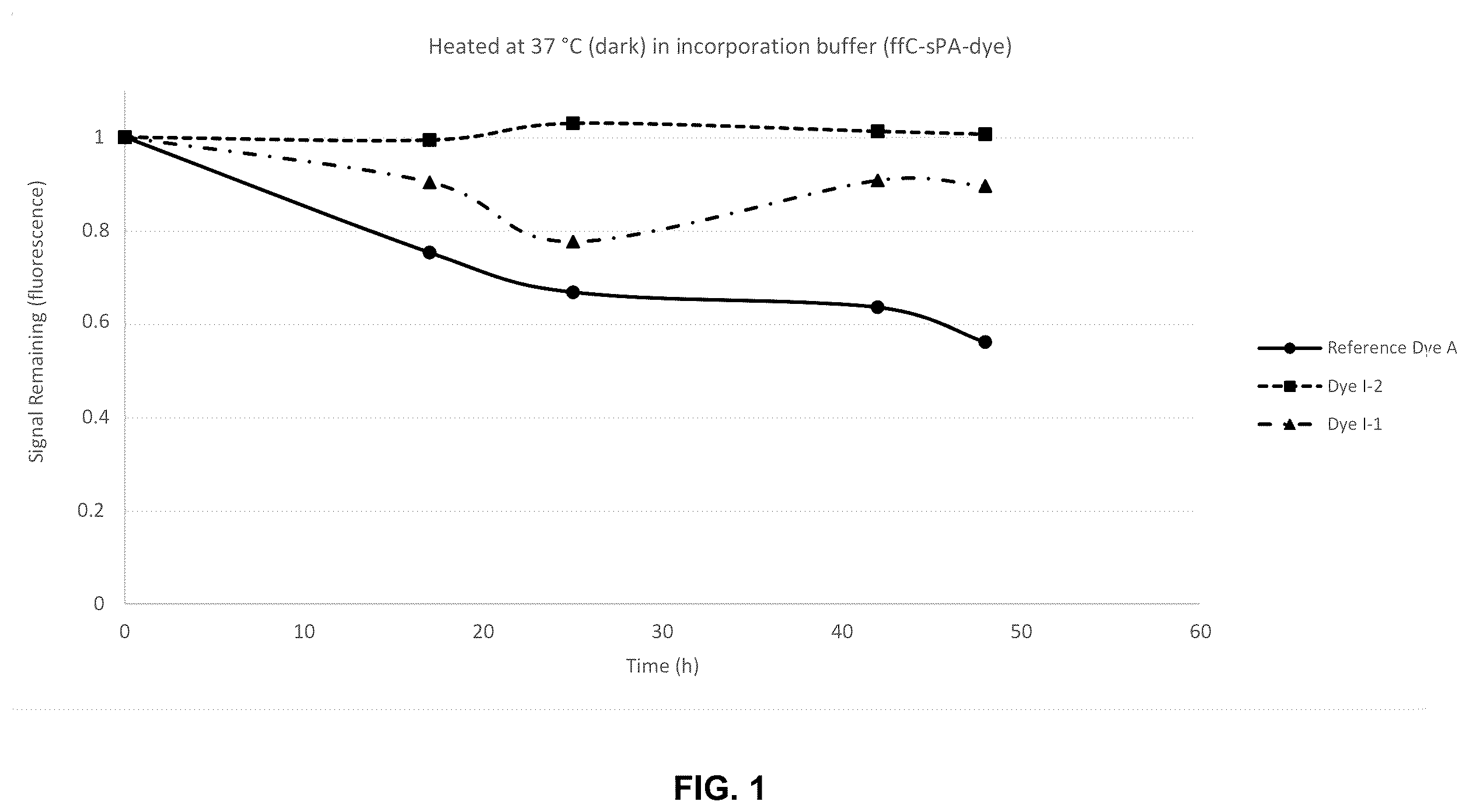Patent US12351871 Figure 1 – Substituted coumarin dyes and uses as fluorescent labels